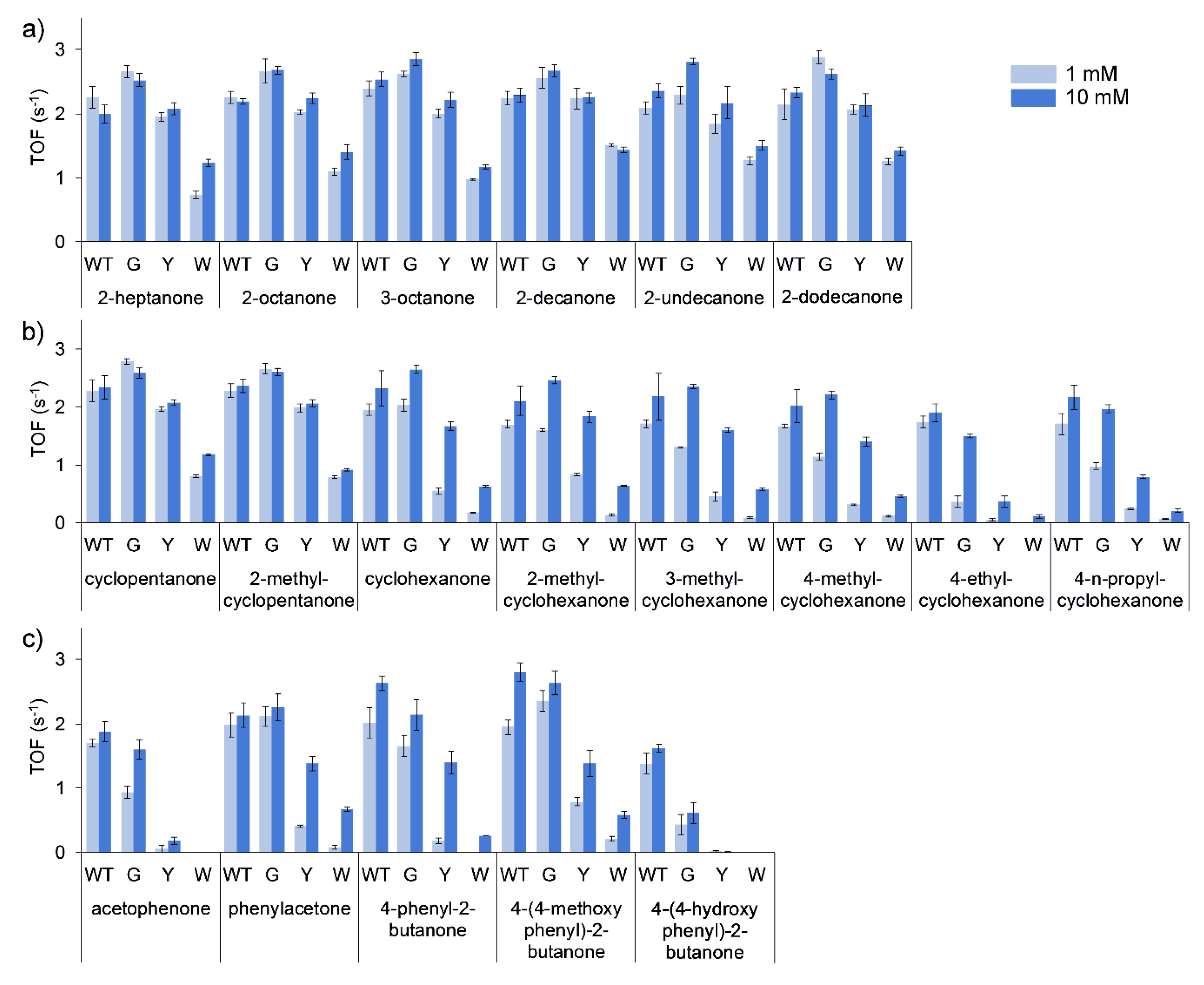Catalysts 10 00339 g003