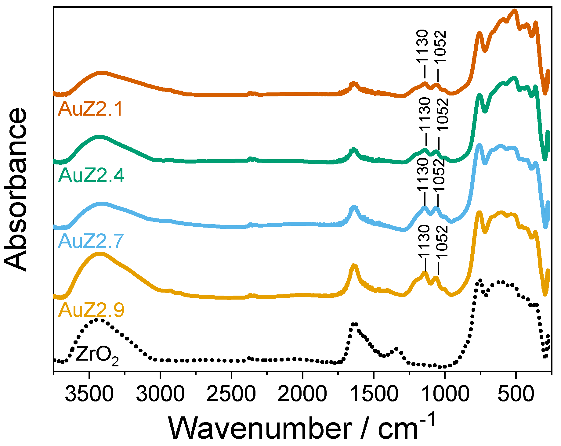 Catalysts 10 00342 g002