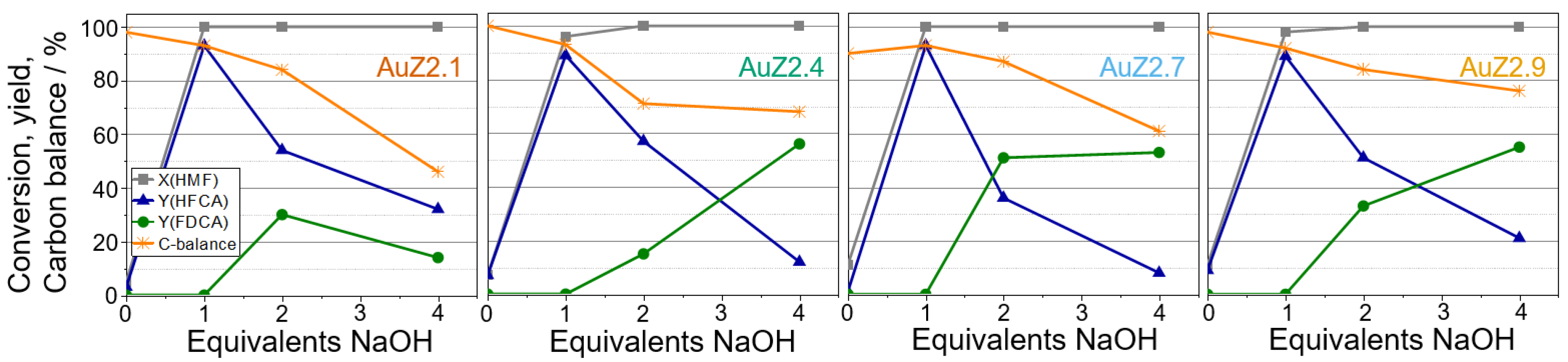 Catalysts 10 00342 g004