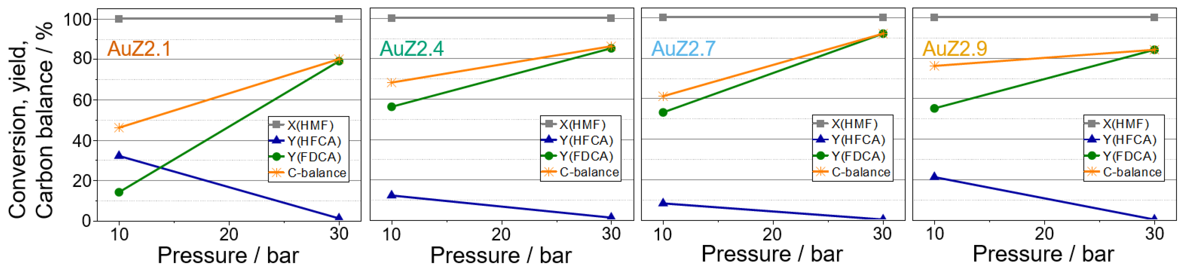 Catalysts 10 00342 g005
