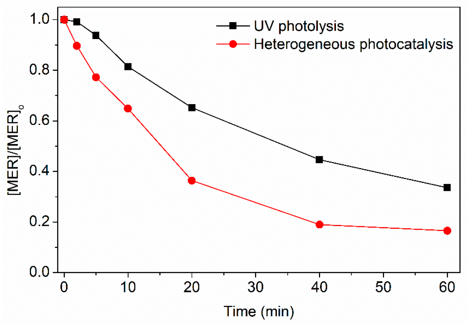 Catalysts 10 00344 g003