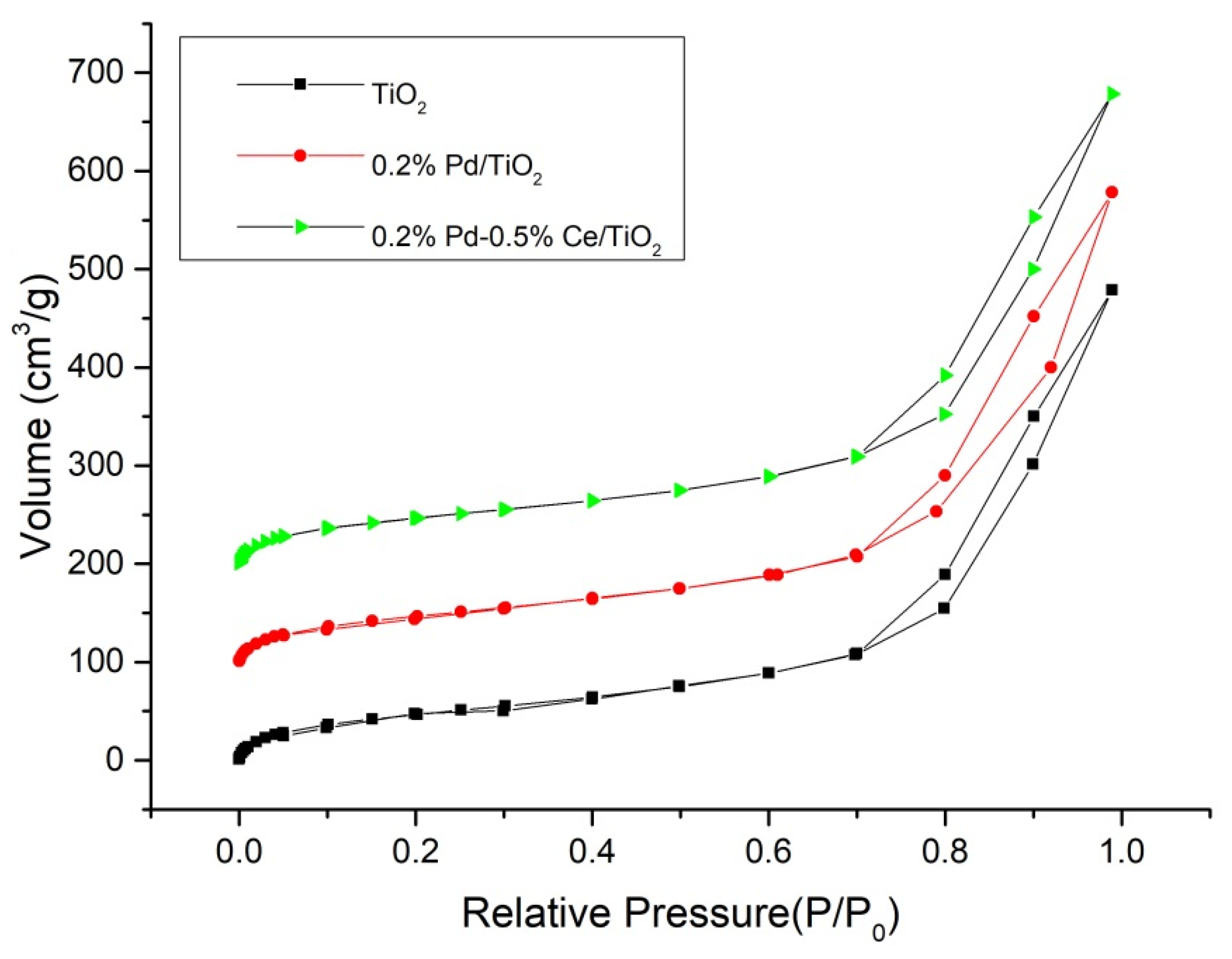 Catalysts 10 00347 g001