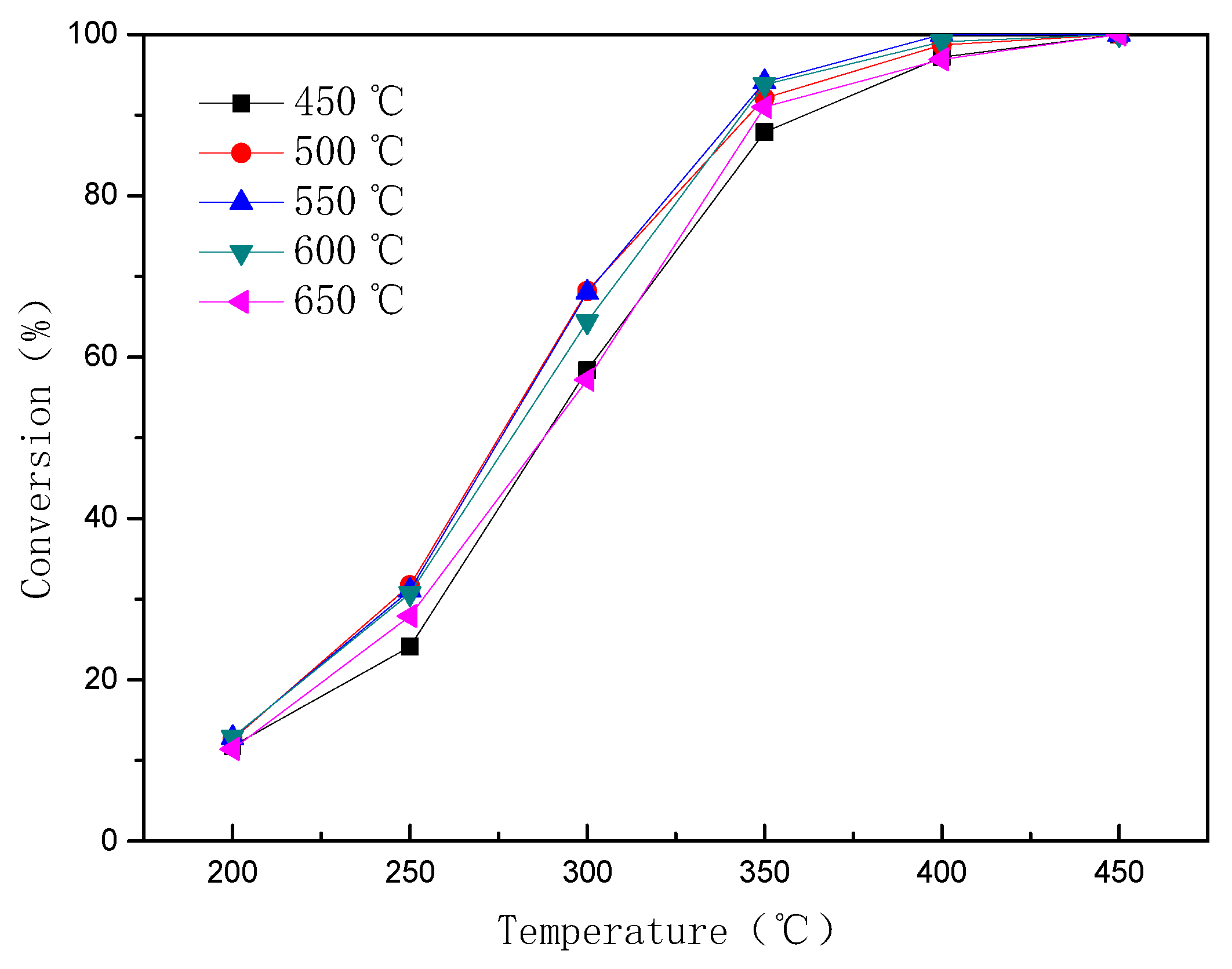 Catalysts 10 00347 g006