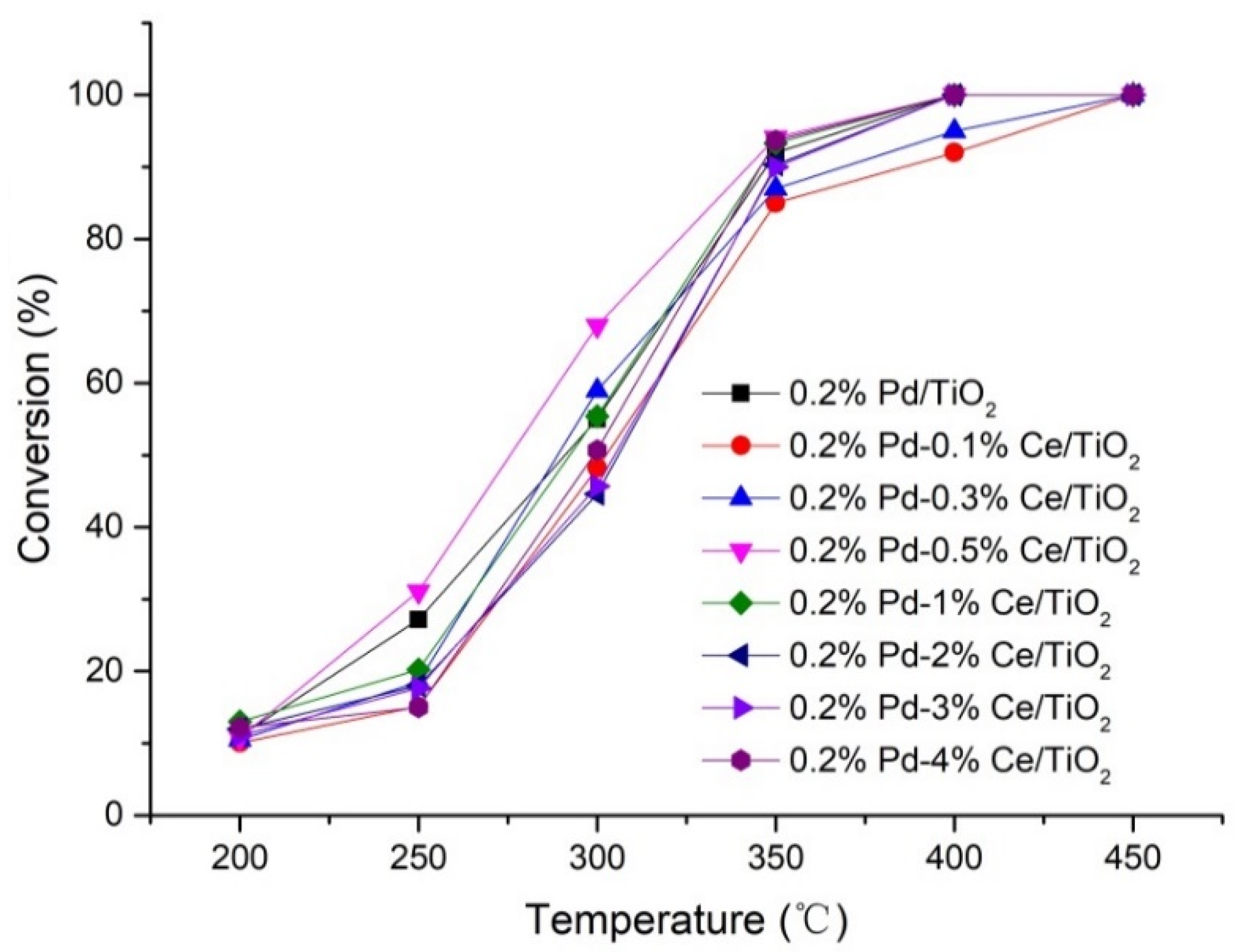 Catalysts 10 00347 g008