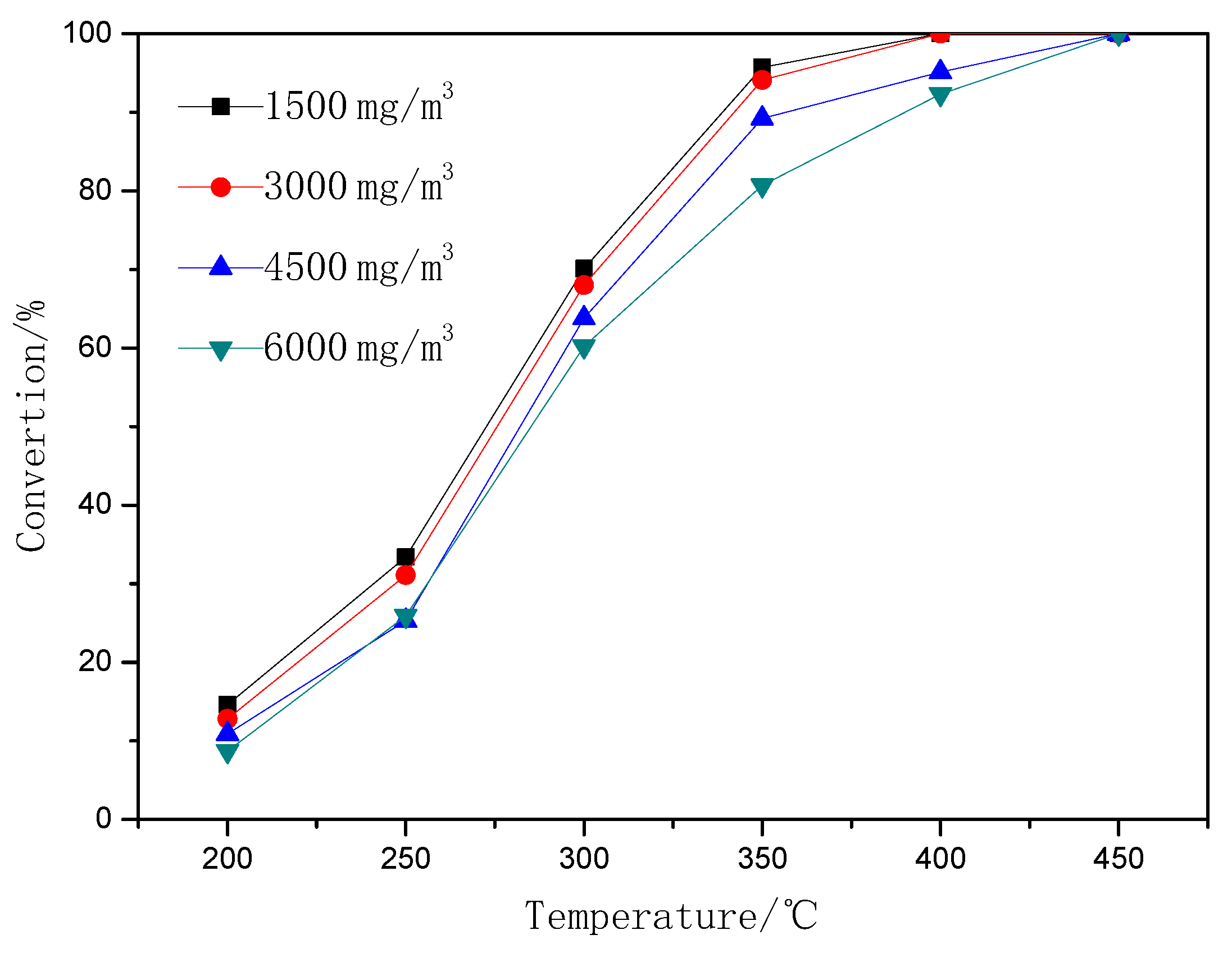 Catalysts 10 00347 g009