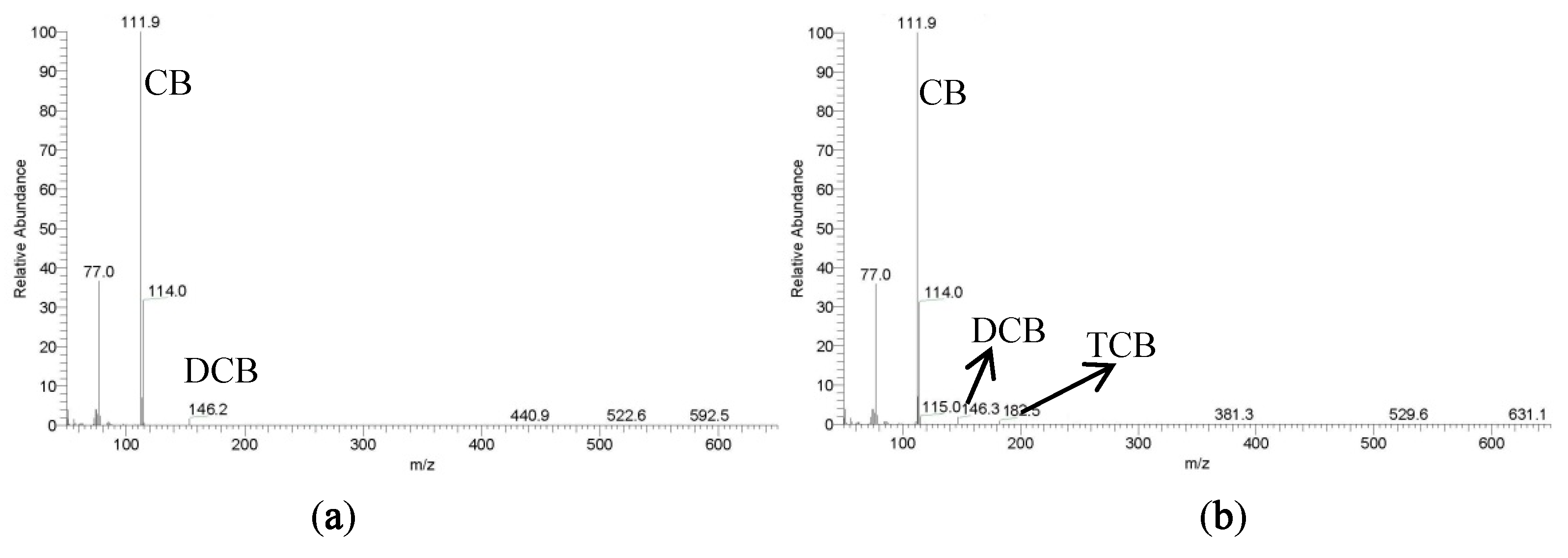Catalysts 10 00347 g012