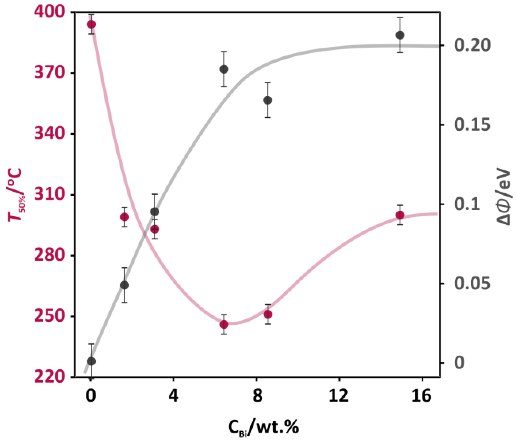Catalysts 10 00351 g001