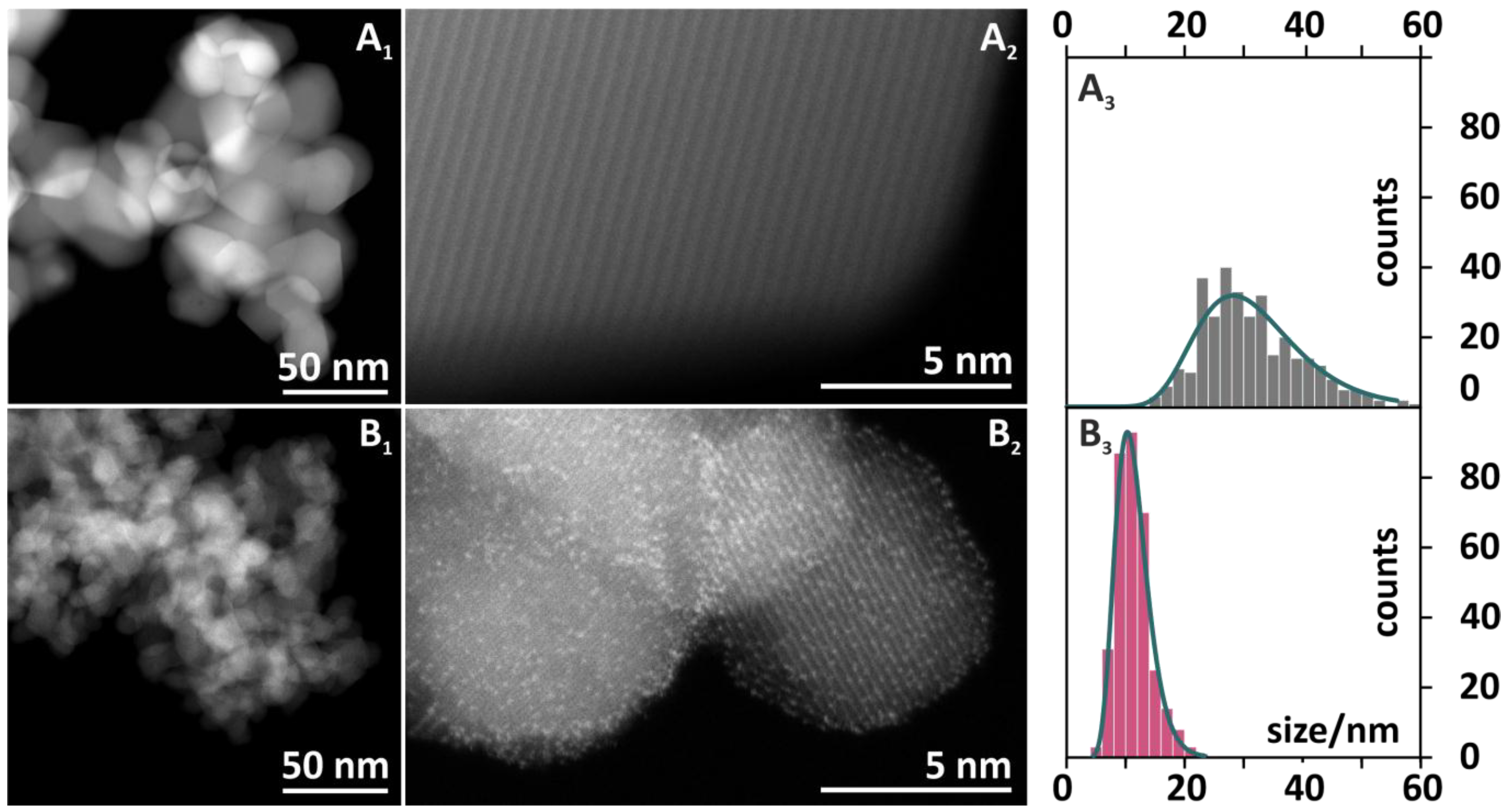 Catalysts 10 00351 g005
