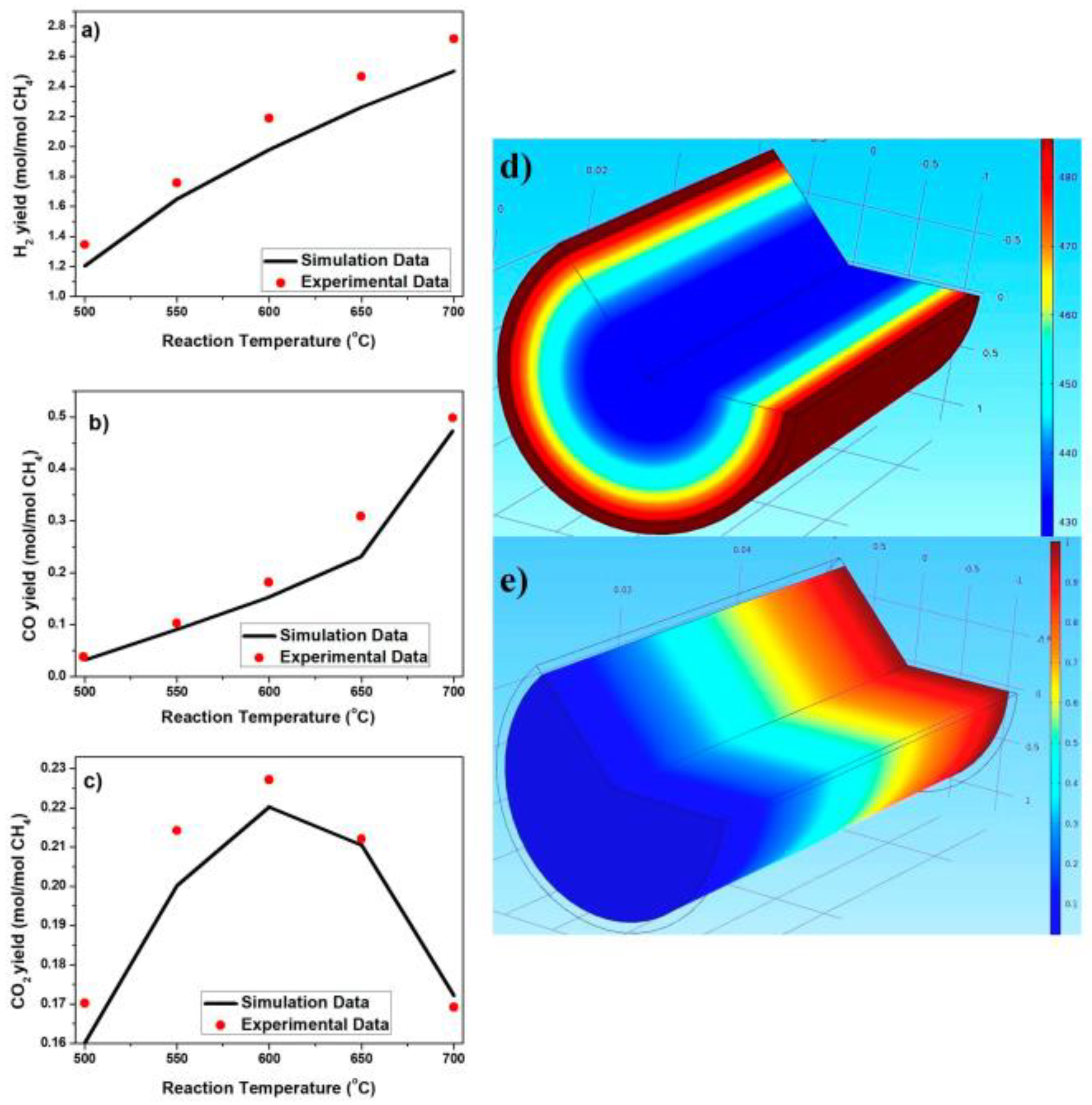 Catalysts 10 00352 g001