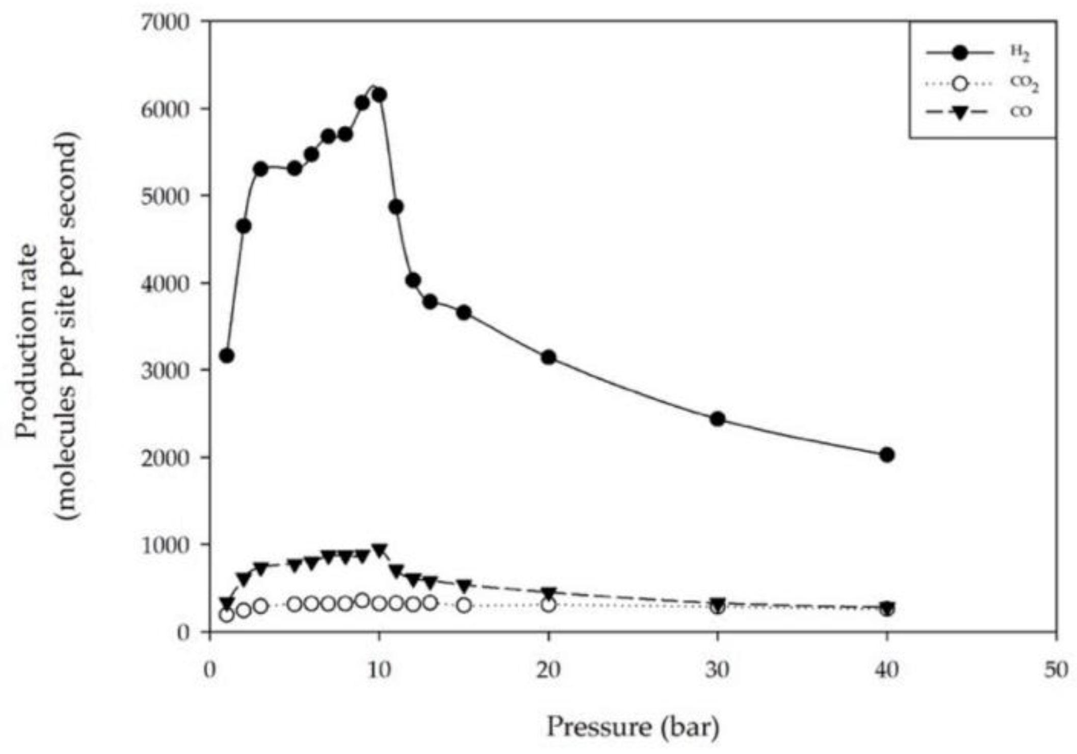 Catalysts 10 00352 g002