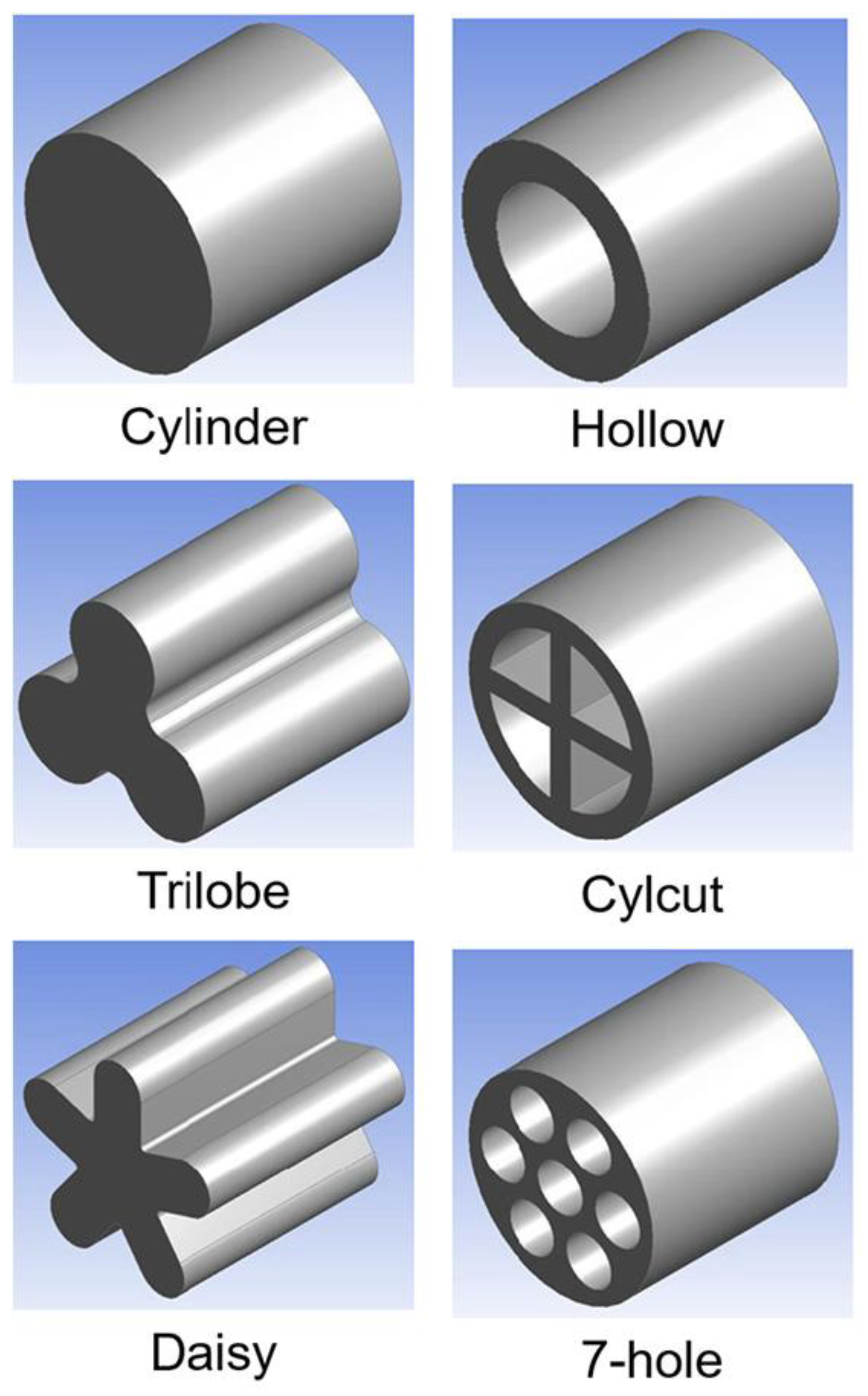 Catalysts 10 00352 g003