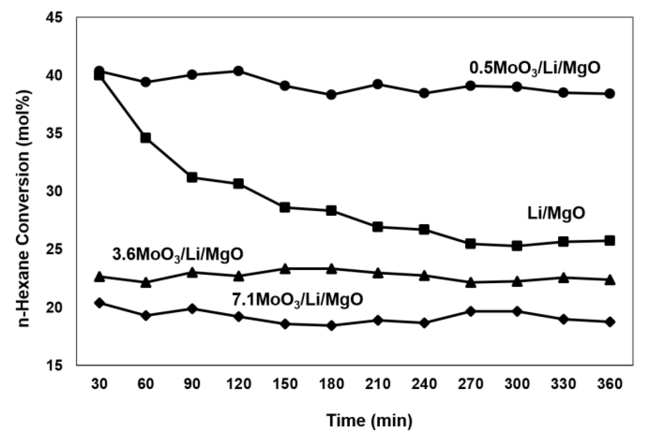 Catalysts 10 00354 g001
