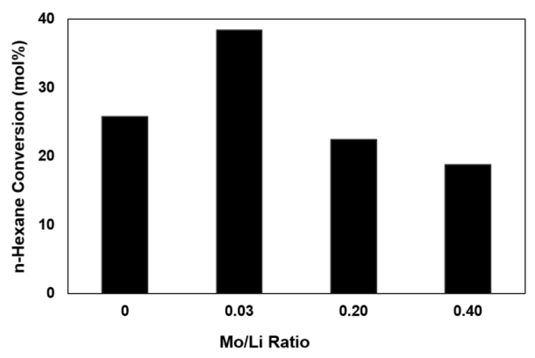 Catalysts 10 00354 g002