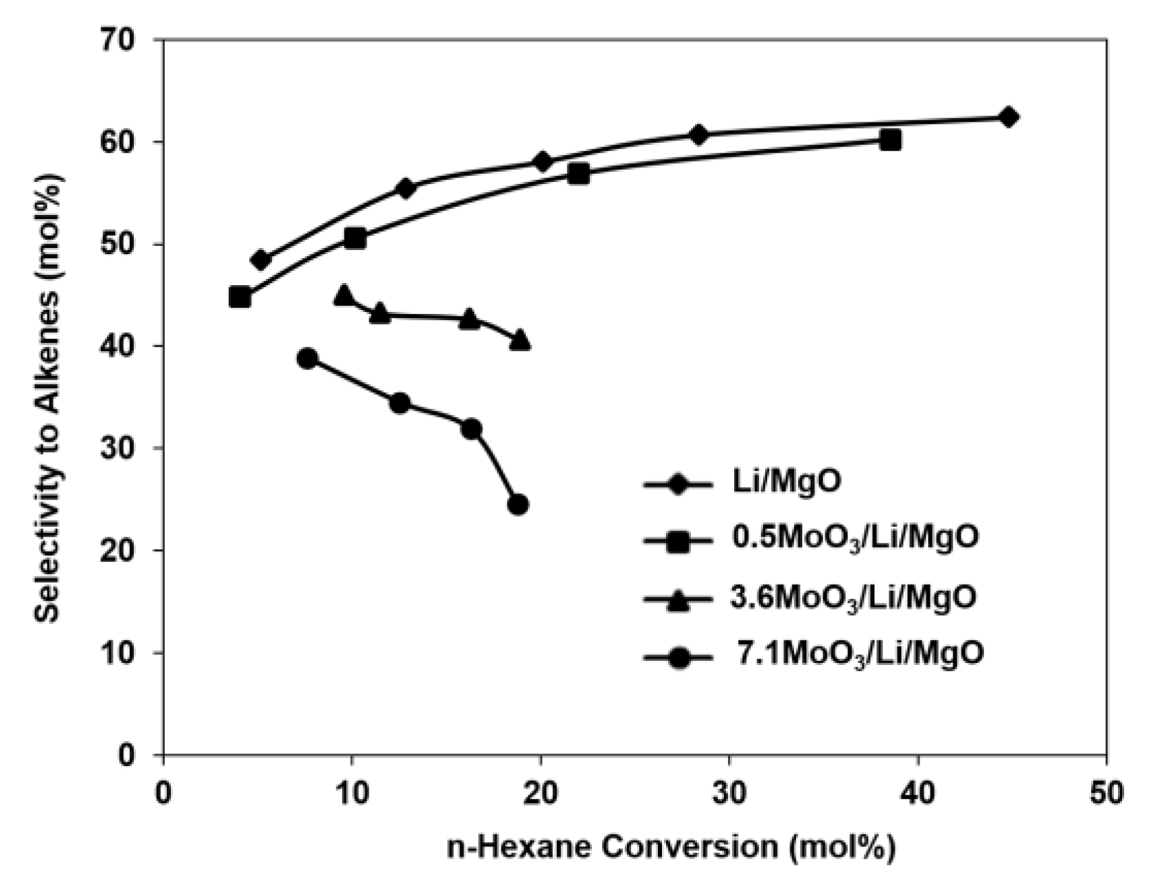 Catalysts 10 00354 g004