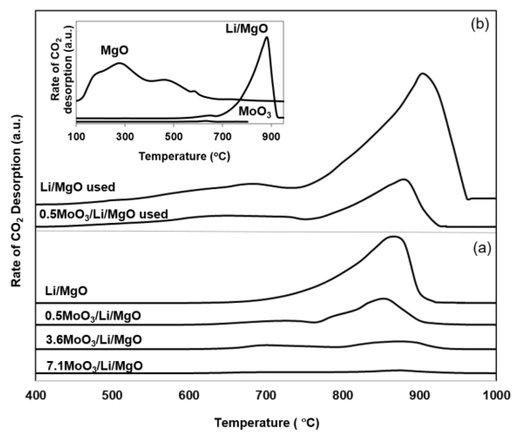 Catalysts 10 00354 g007