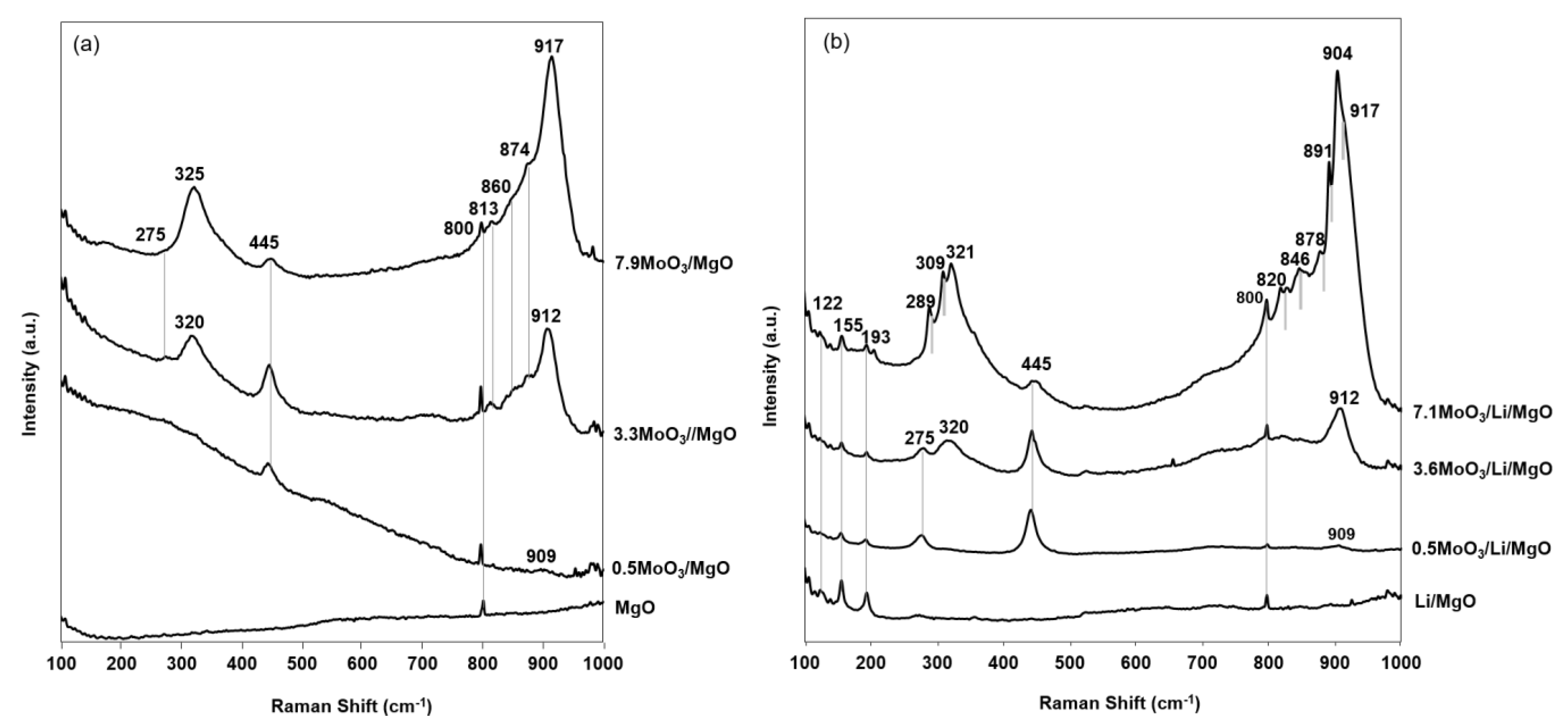 Catalysts 10 00354 g008