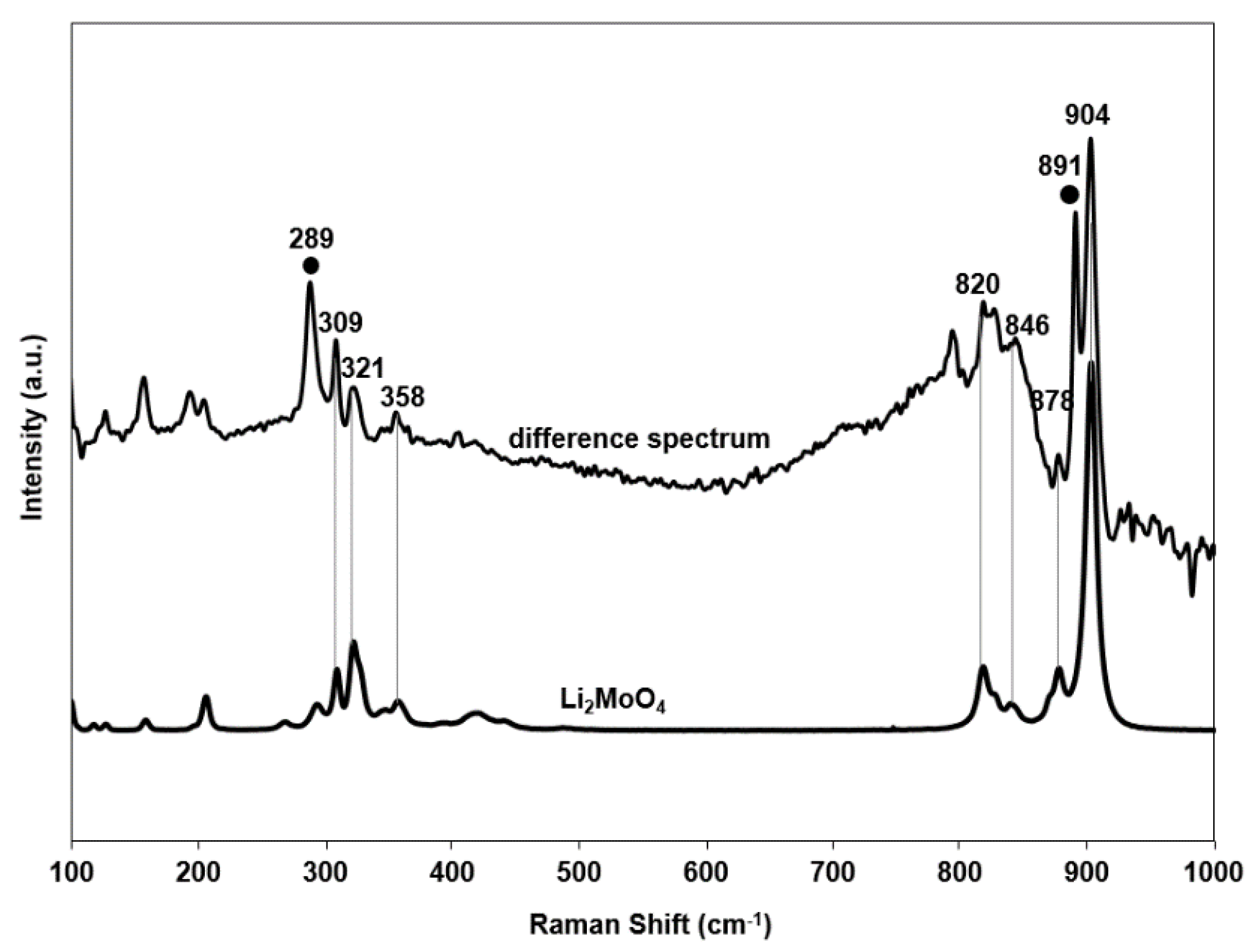 Catalysts 10 00354 g009