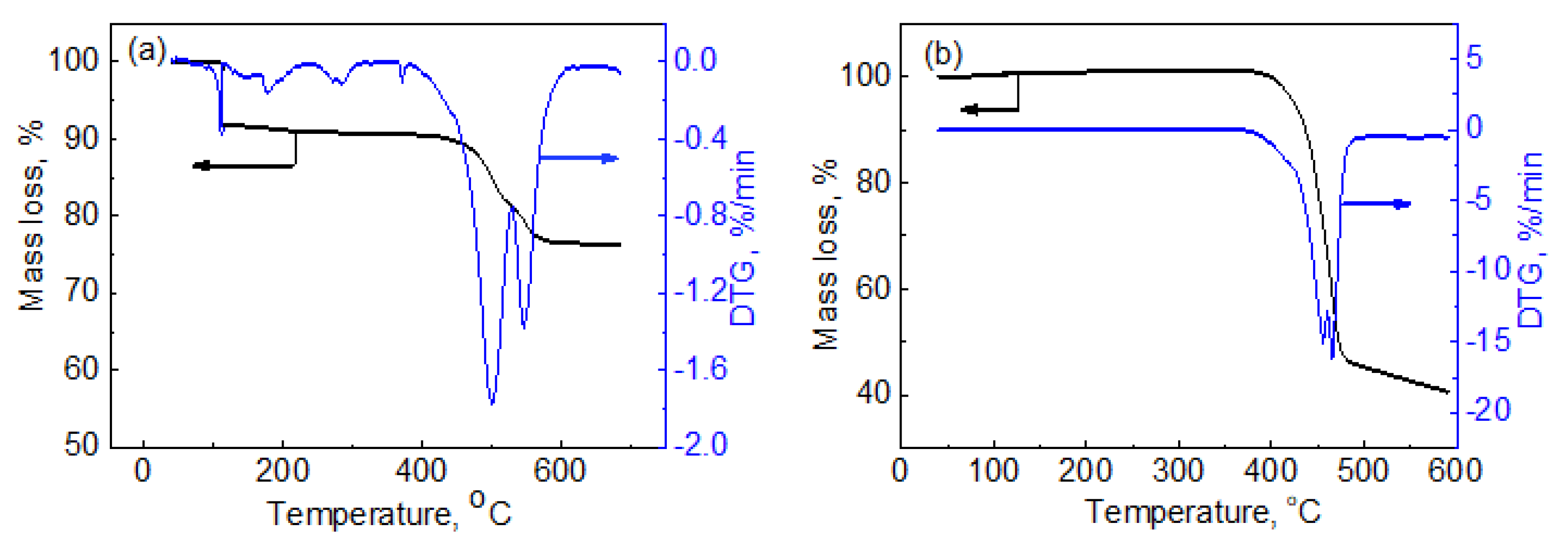 Catalysts 10 00355 g002