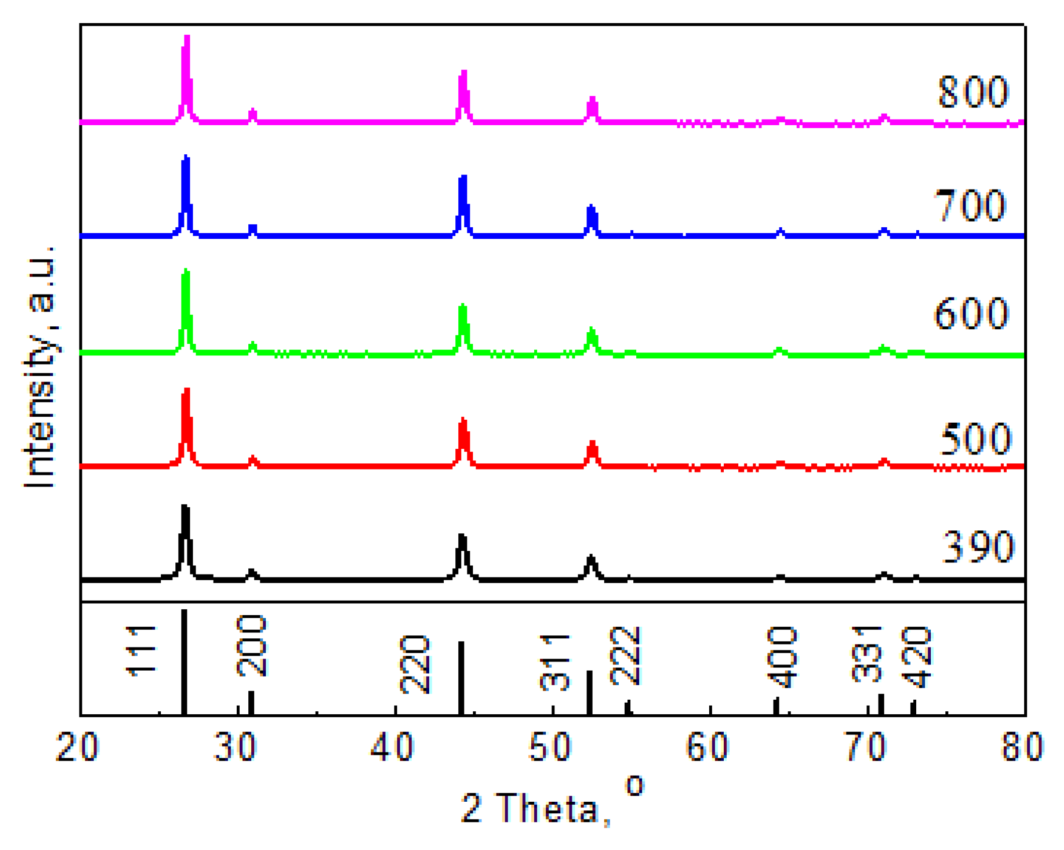 Catalysts 10 00355 g004