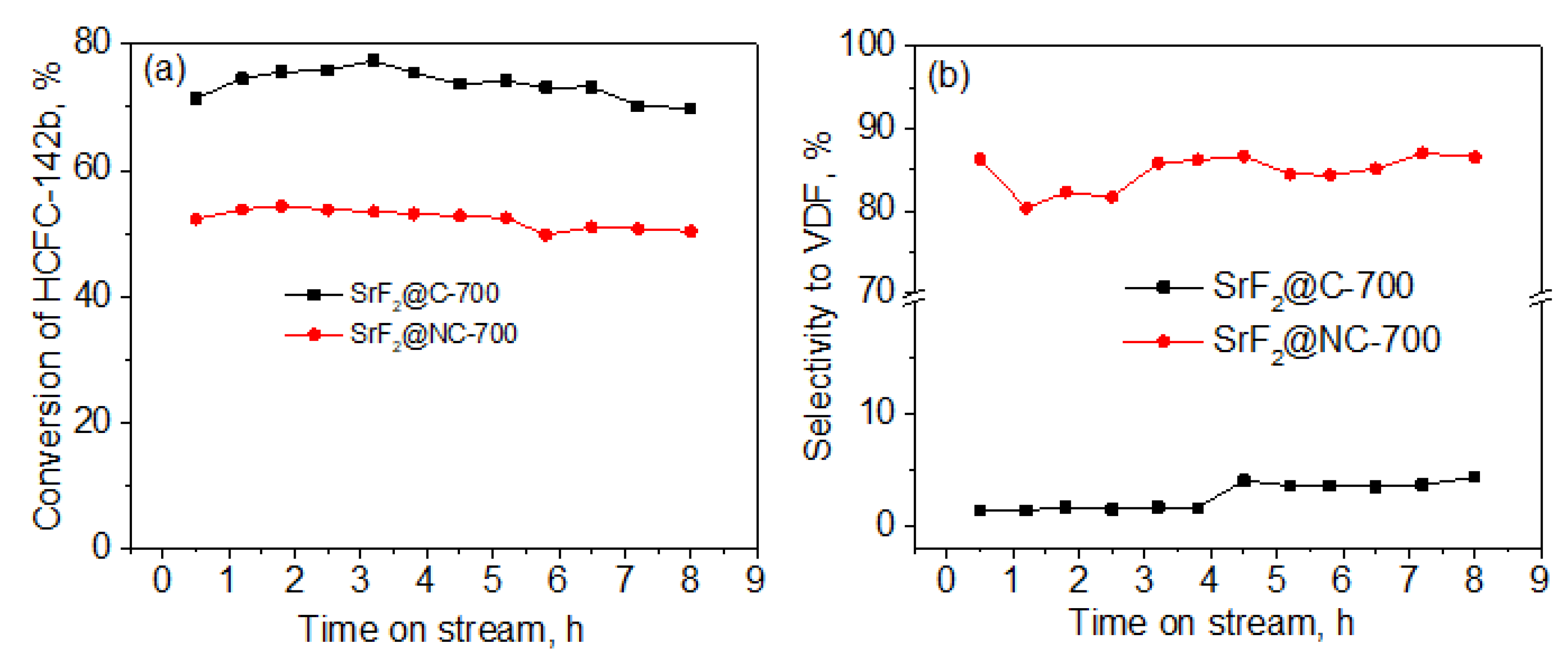 Catalysts 10 00355 g005