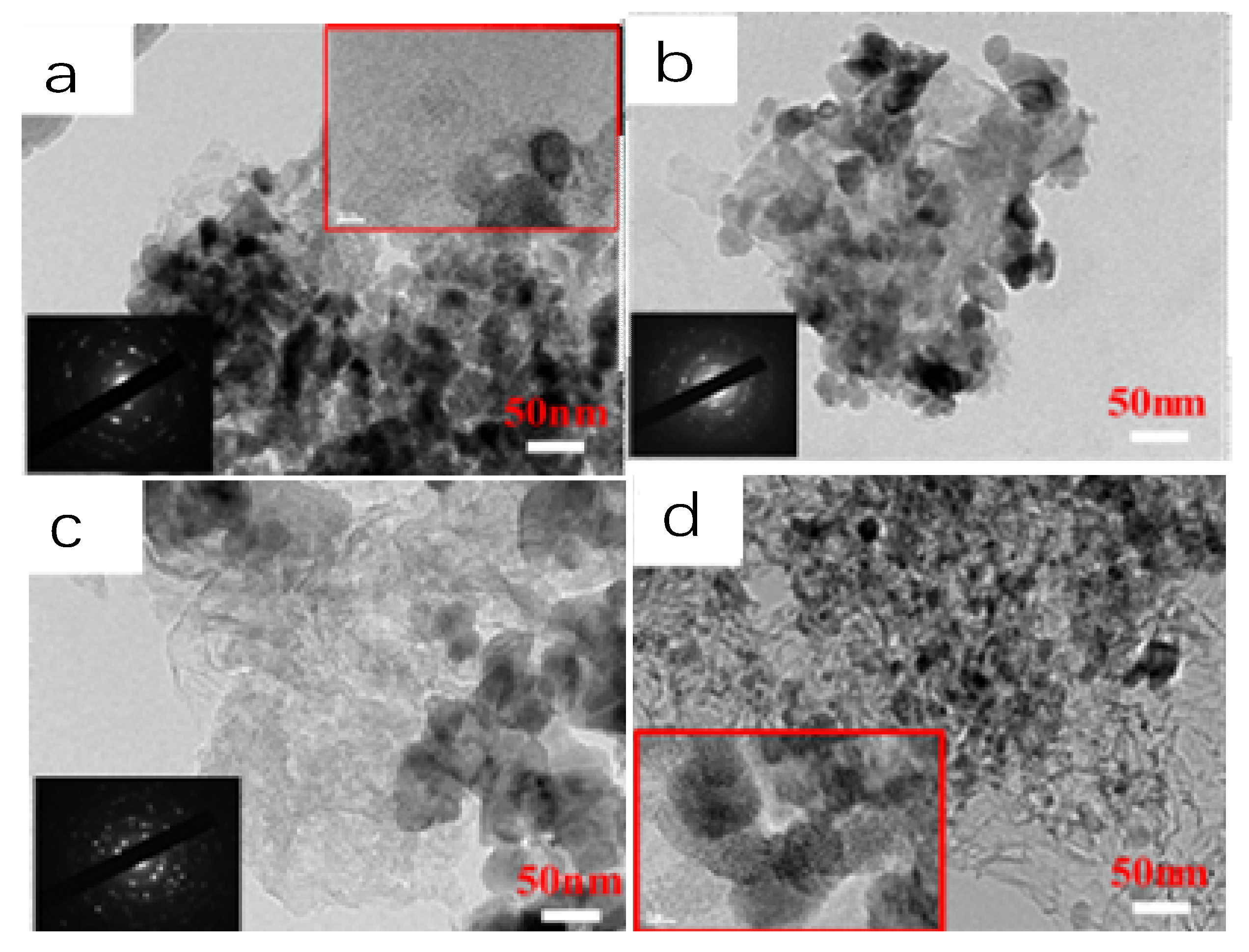 Catalysts 10 00355 g007