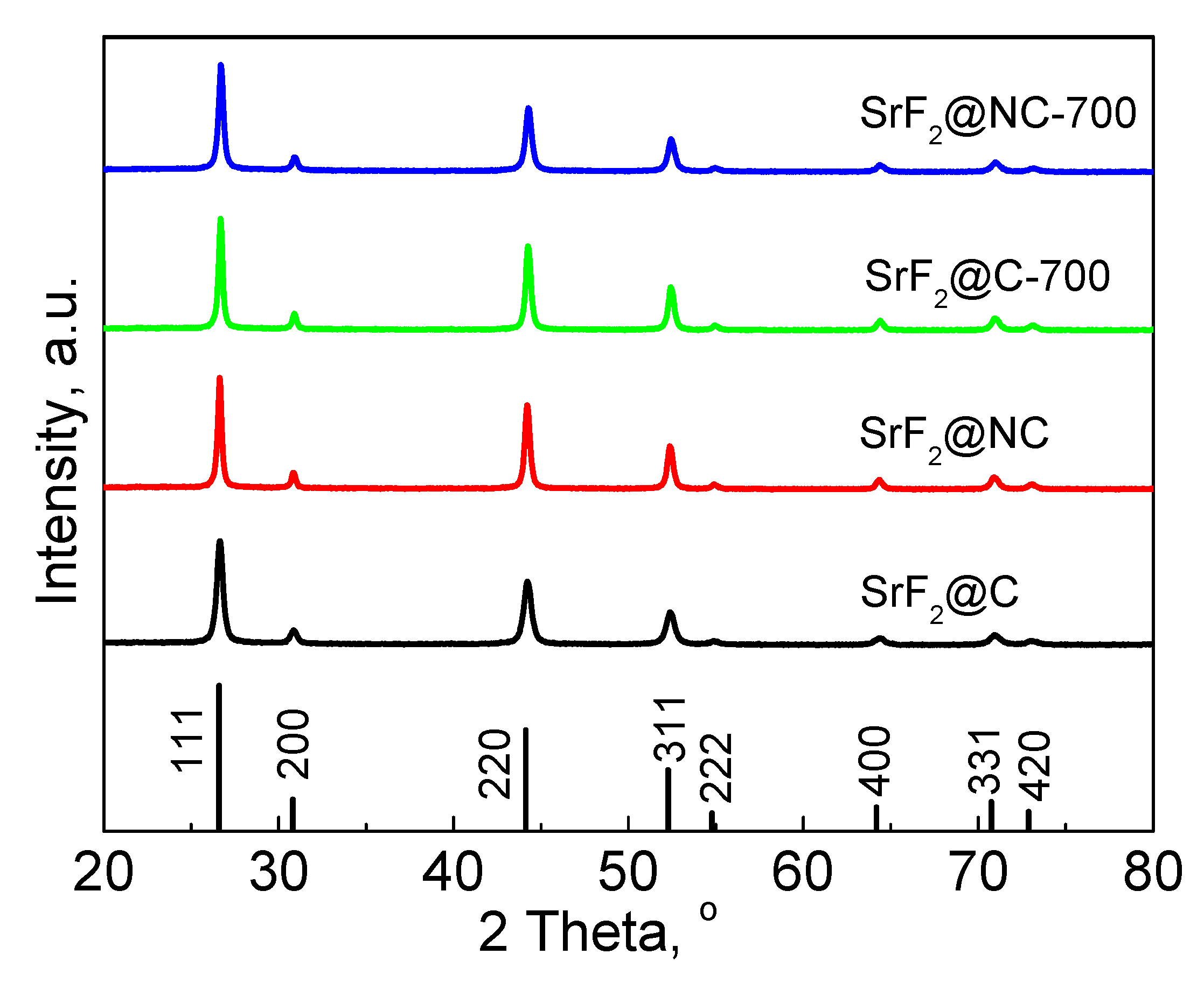 Catalysts 10 00355 g008
