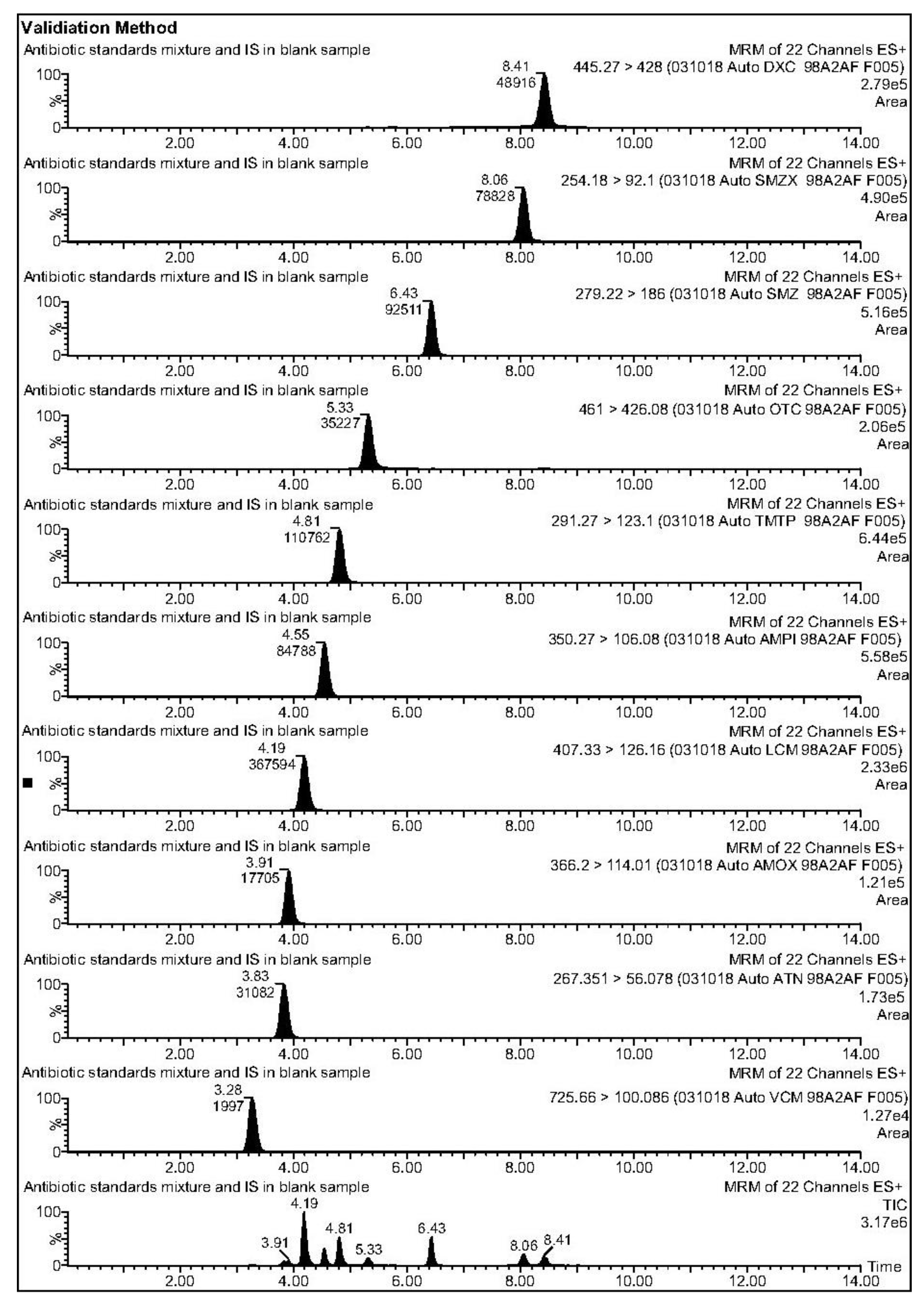 Catalysts 10 00356 g001