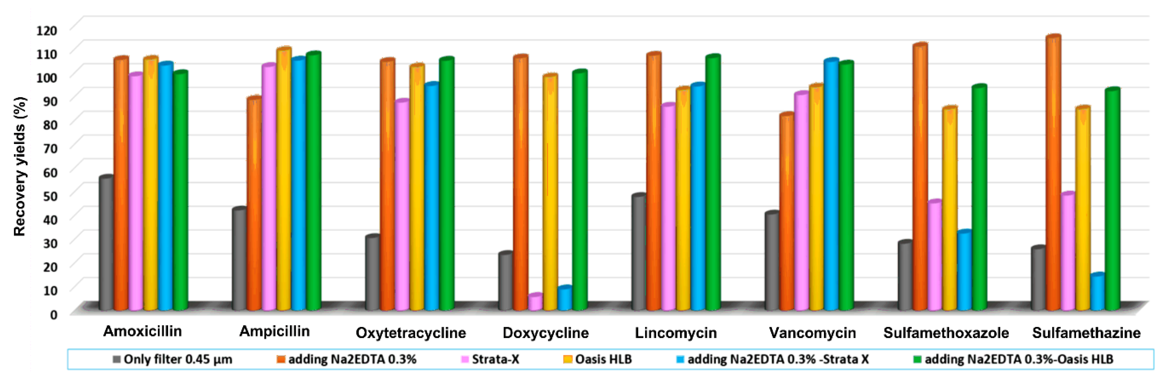 Catalysts 10 00356 g002