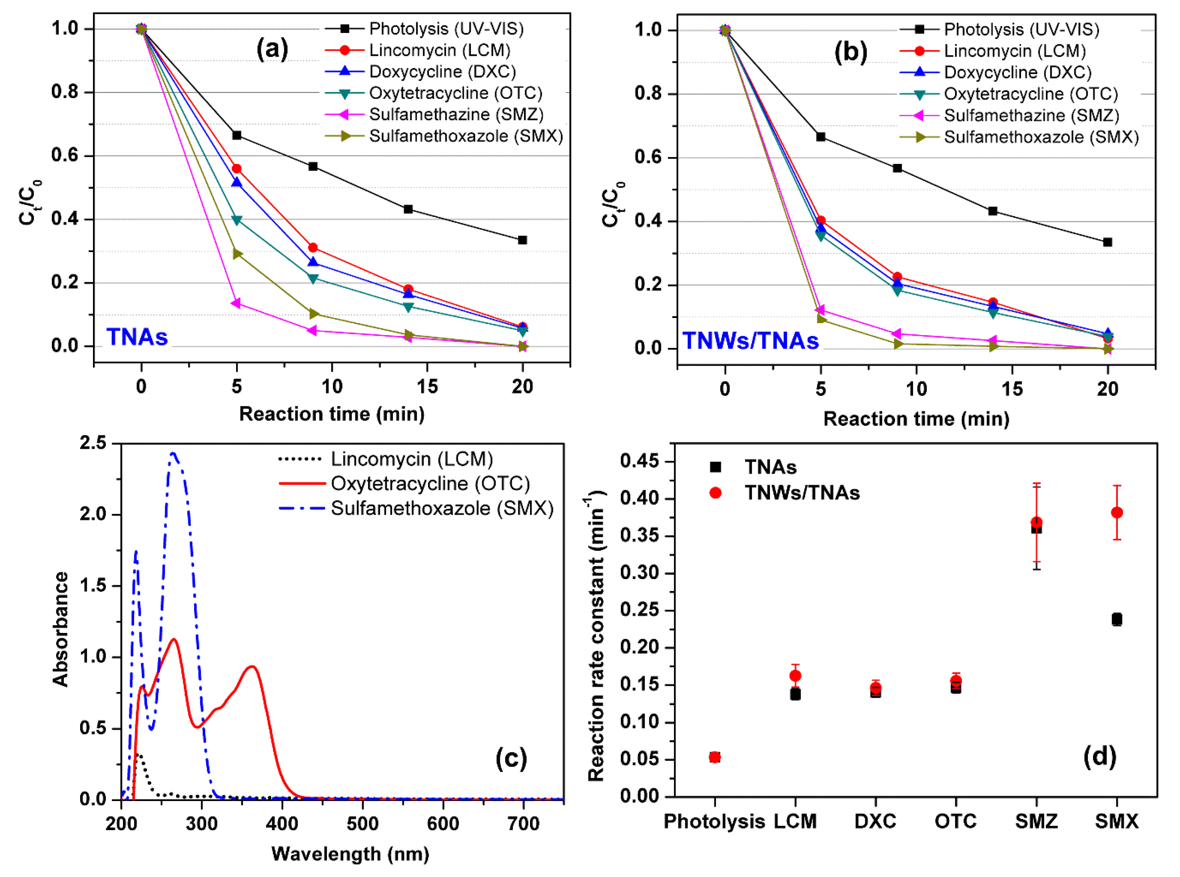 Catalysts 10 00356 g004