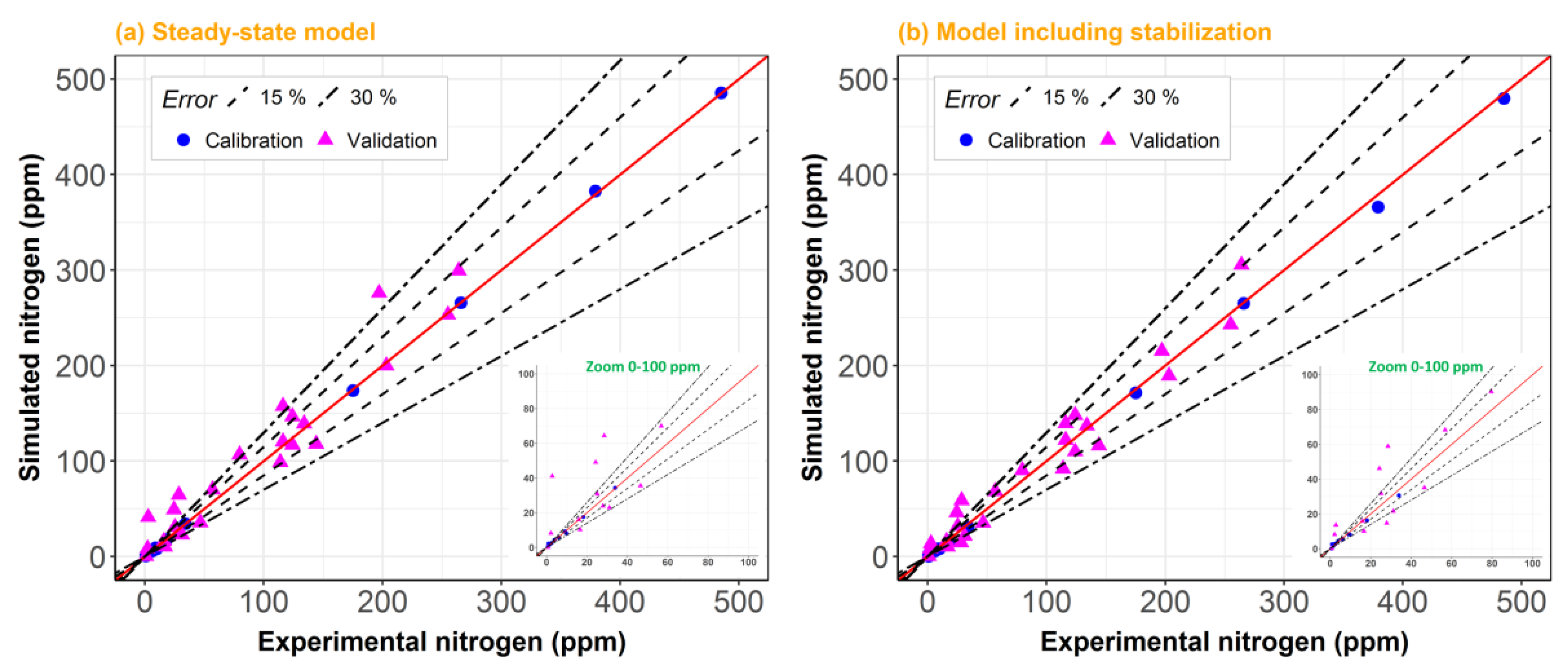 Catalysts 10 00361 g003 Catalysts 10 00361 g003