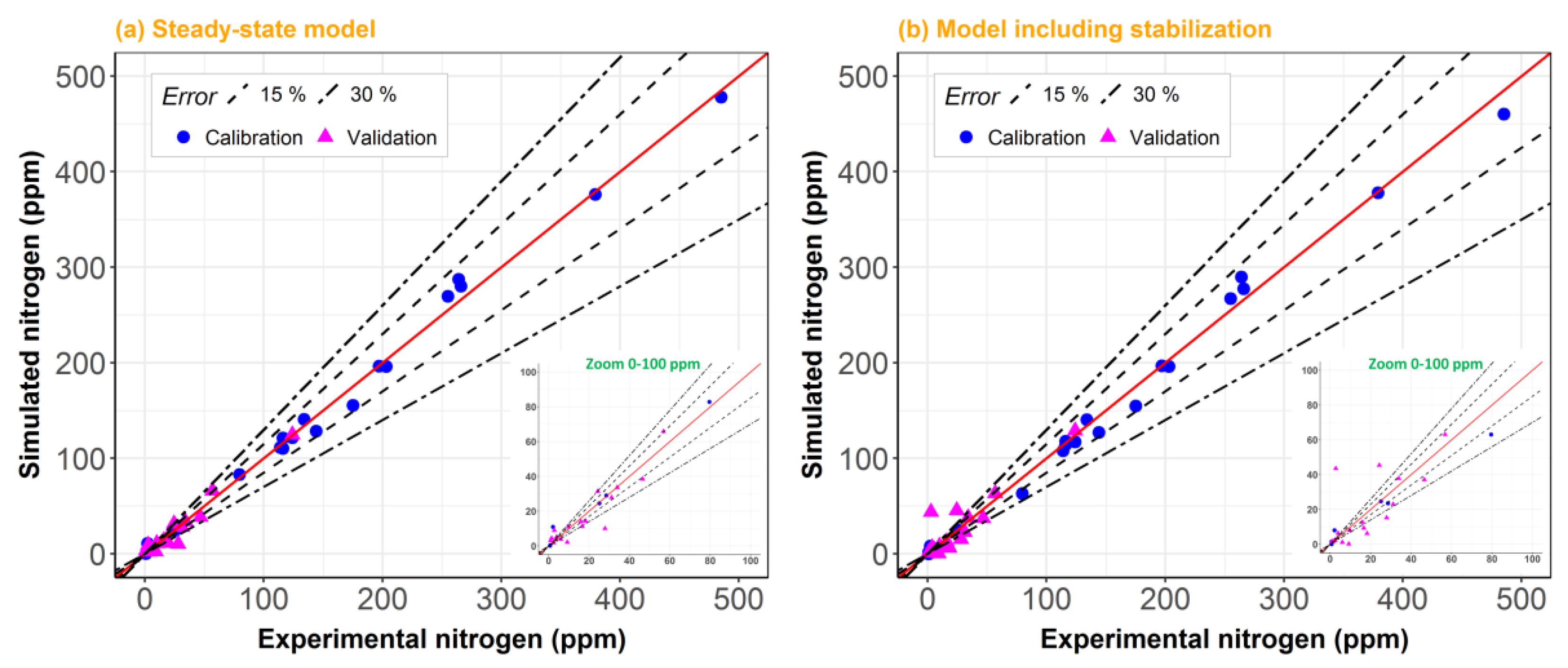 Catalysts 10 00361 g004 Catalysts 10 00361 g004