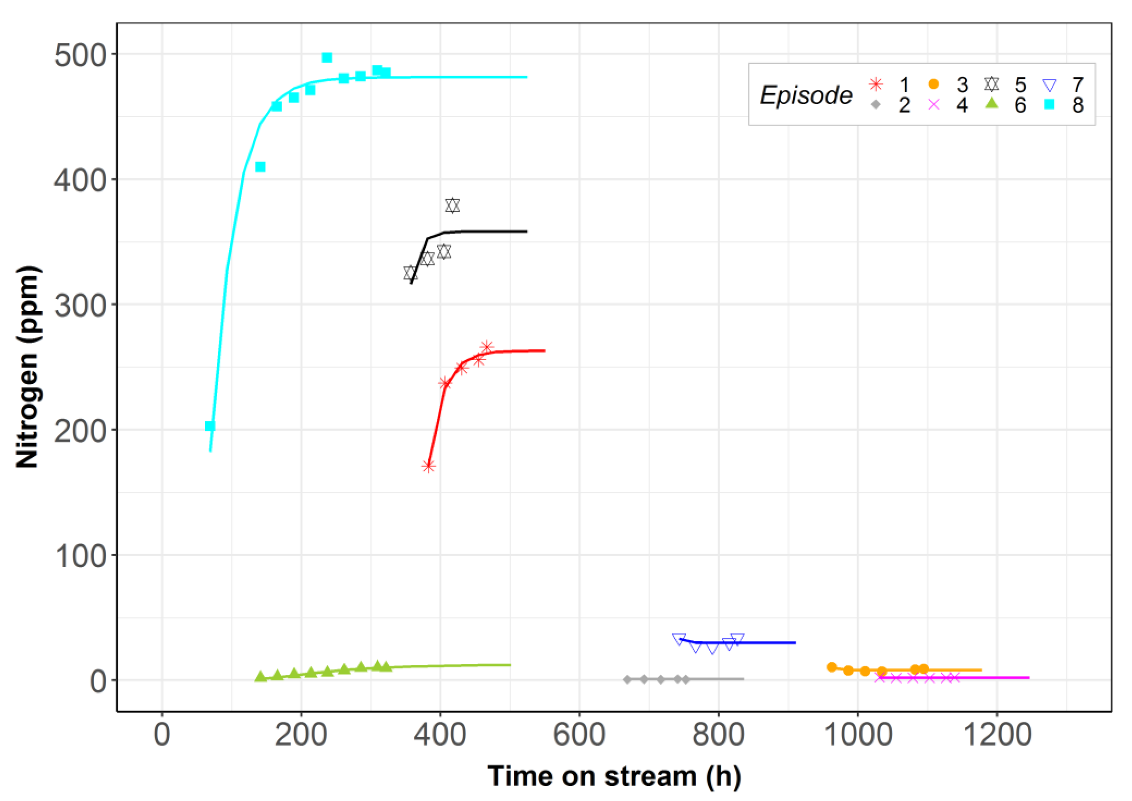 Catalysts 10 00361 g006 Catalysts 10 00361 g006