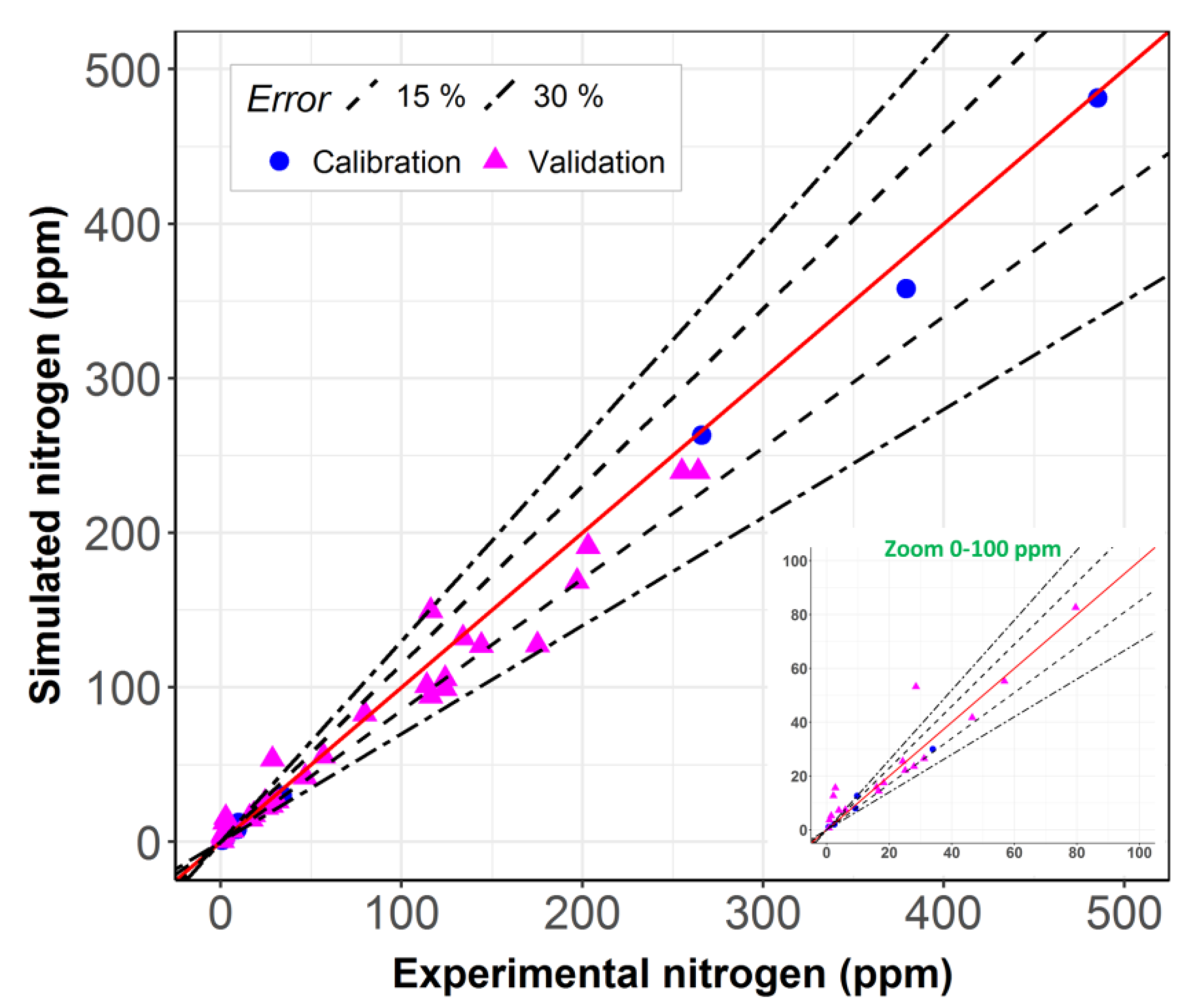 Catalysts 10 00361 g007 Catalysts 10 00361 g007