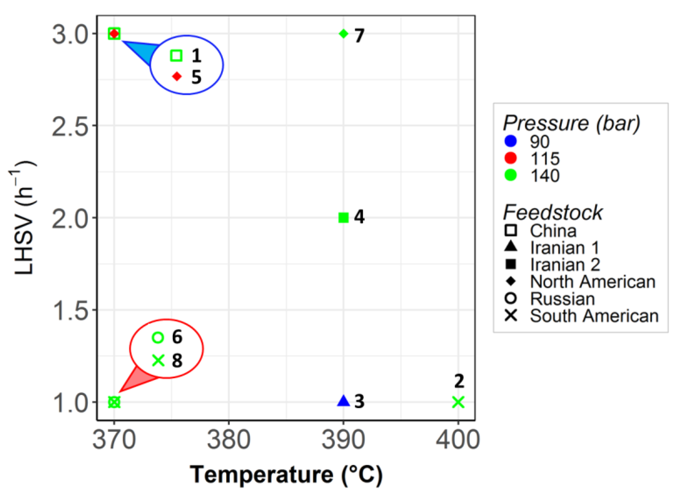 Catalysts 10 00361 g008 Catalysts 10 00361 g008