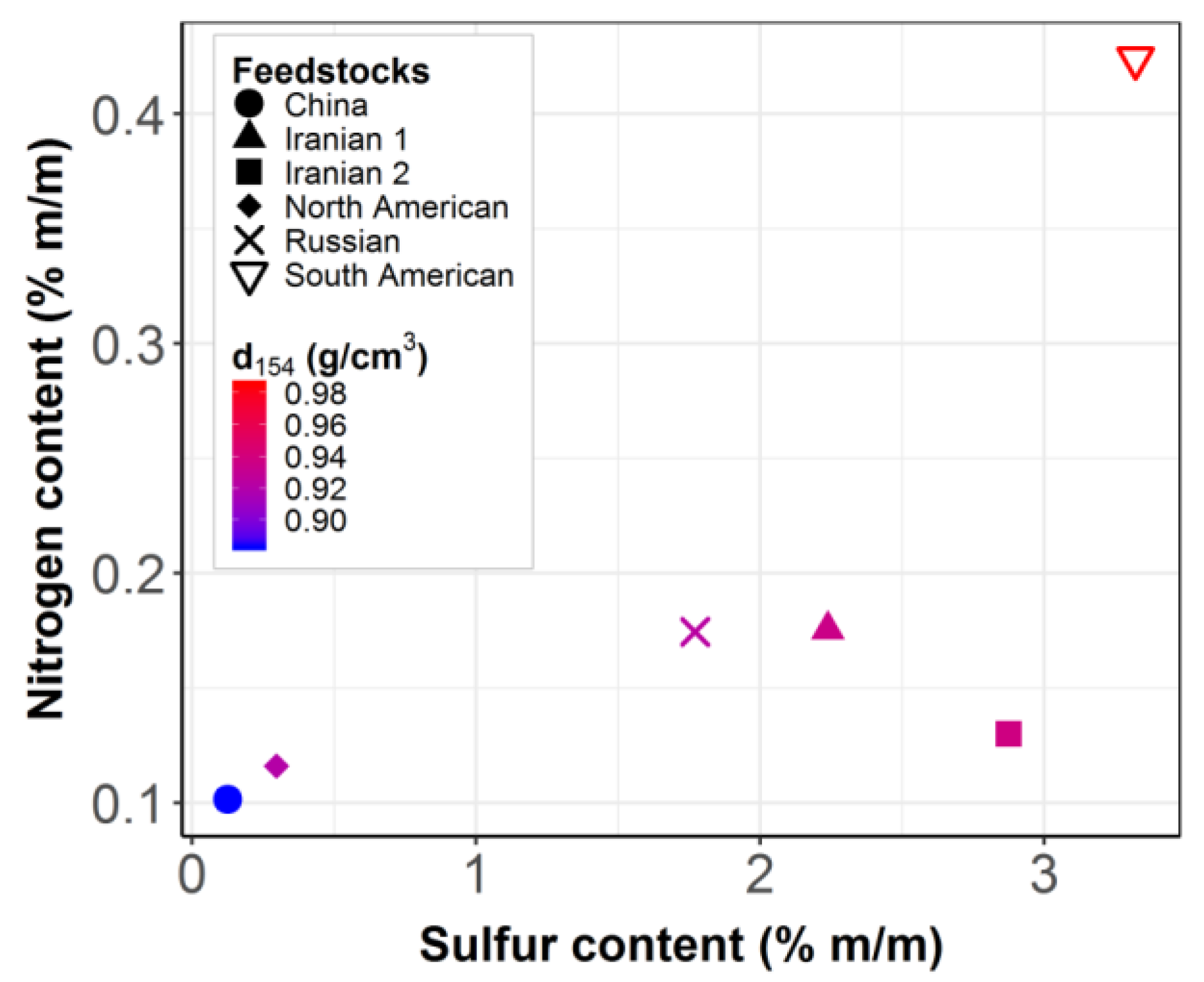 Catalysts 10 00361 g011 Catalysts 10 00361 g011