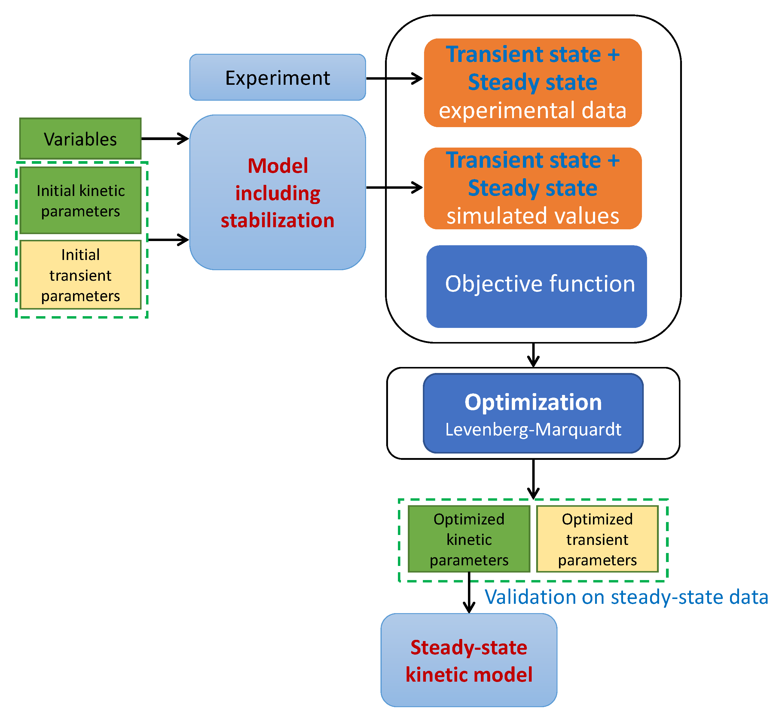 Catalysts 10 00361 g012 Catalysts 10 00361 g012