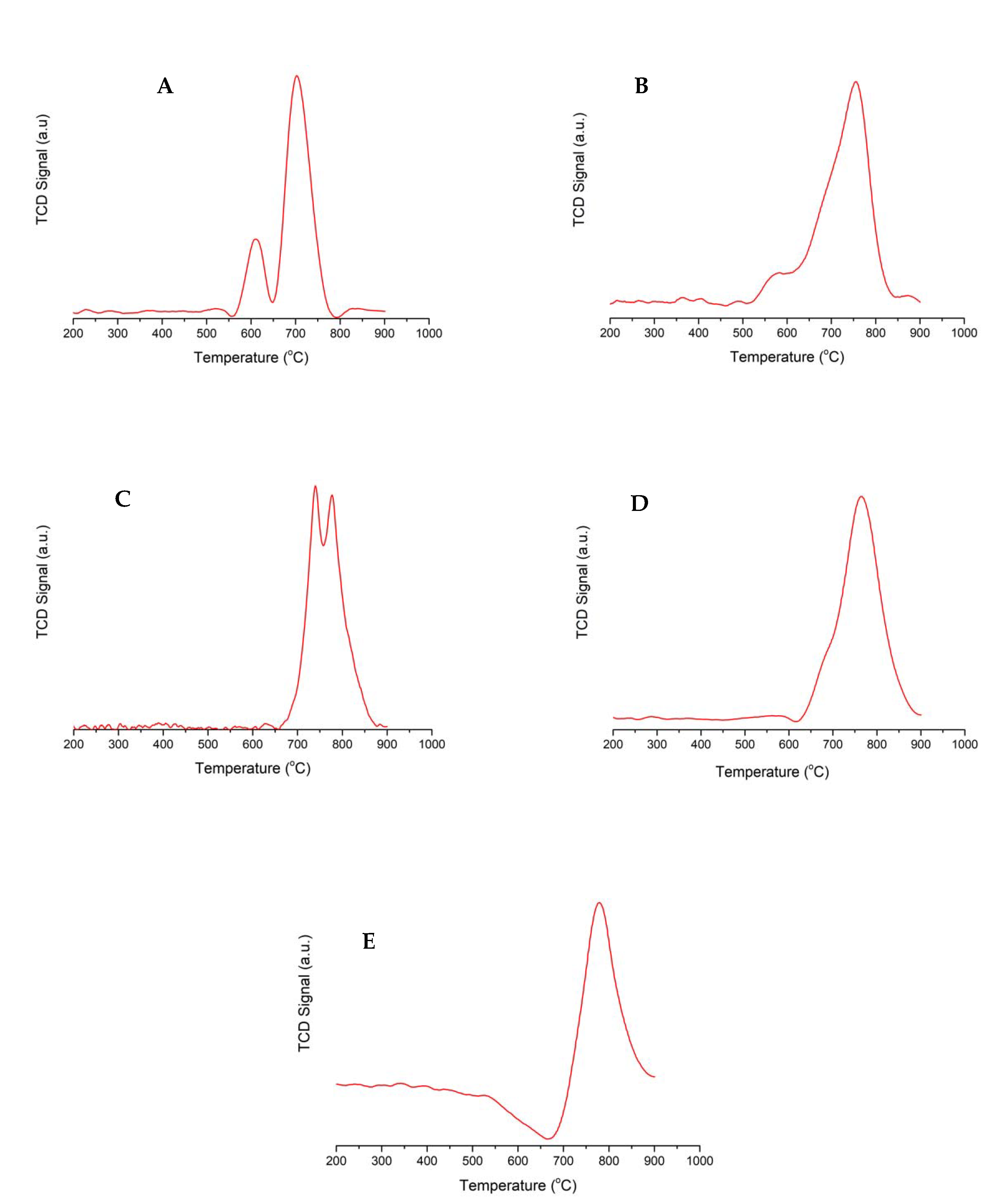 Catalysts 10 00363 g005