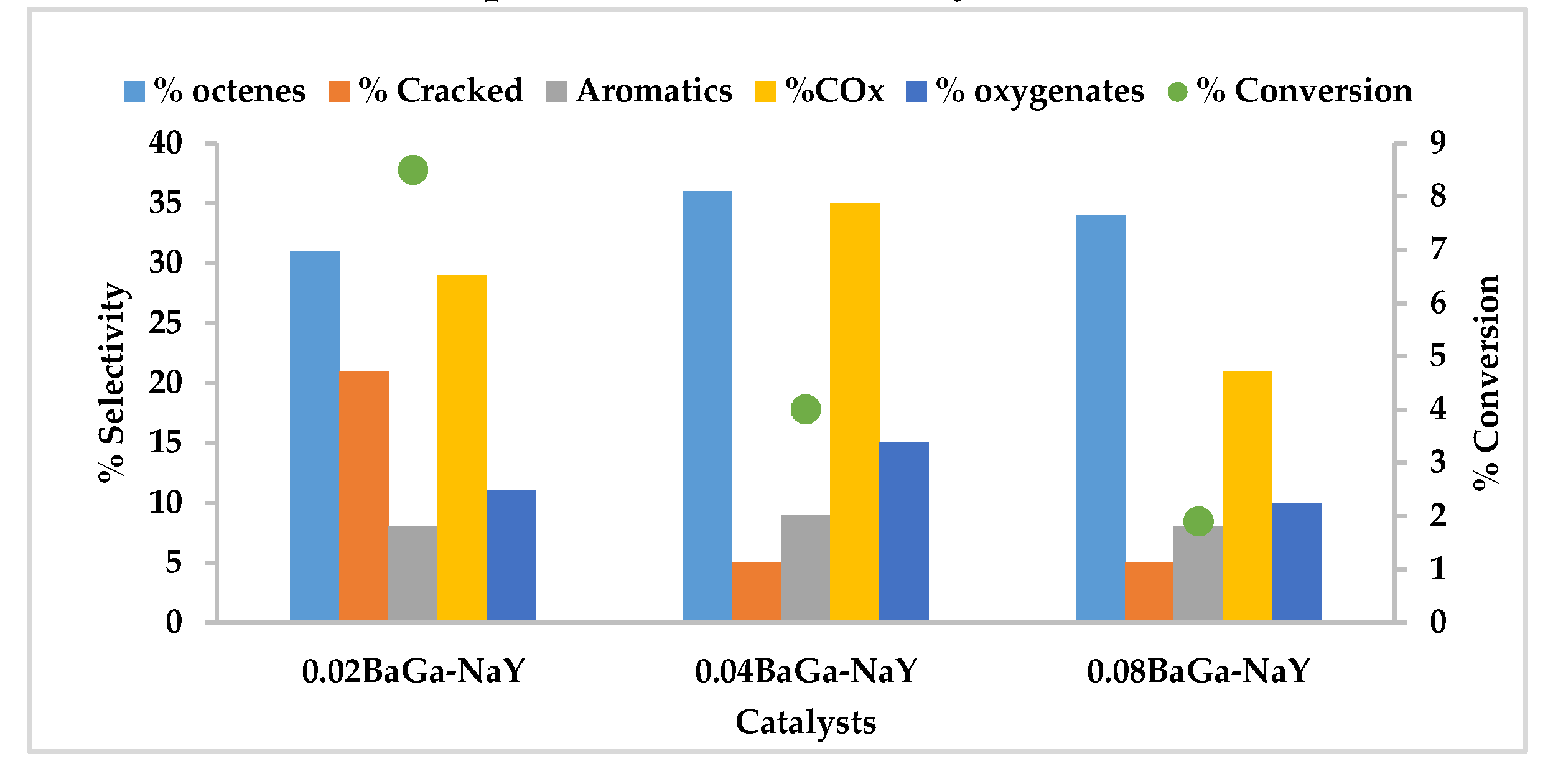 Catalysts 10 00363 g006