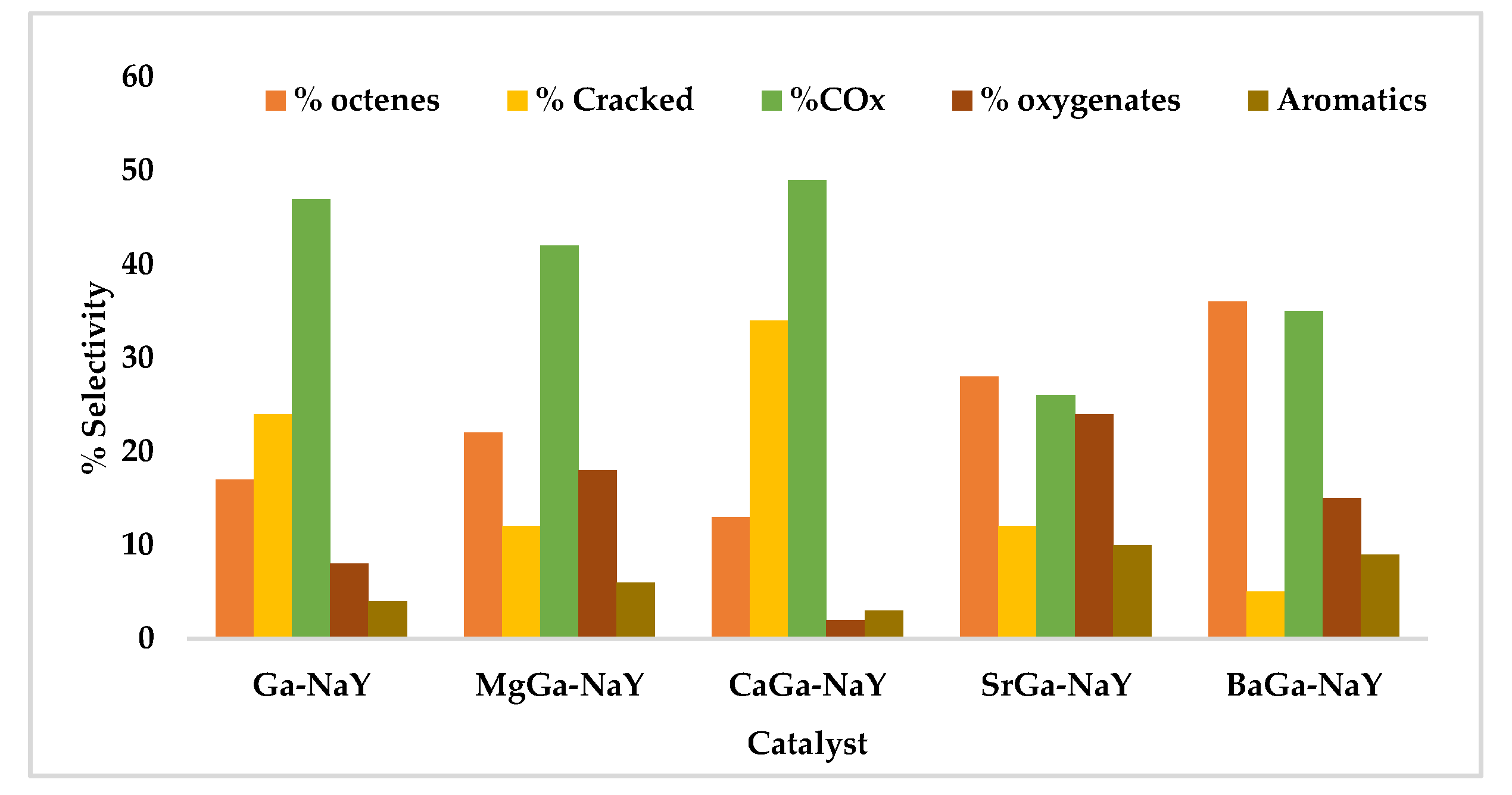 Catalysts 10 00363 g007