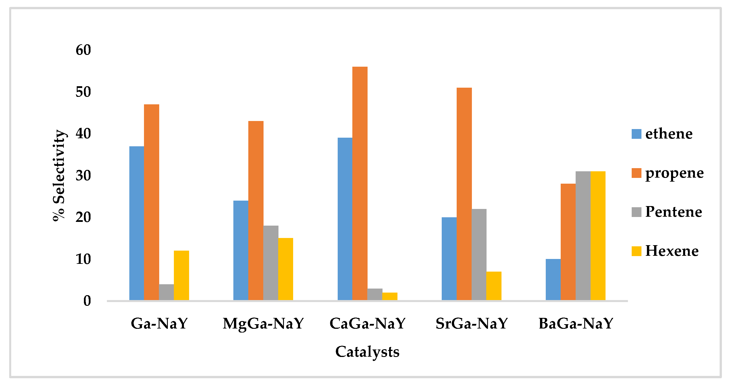 Catalysts 10 00363 g008