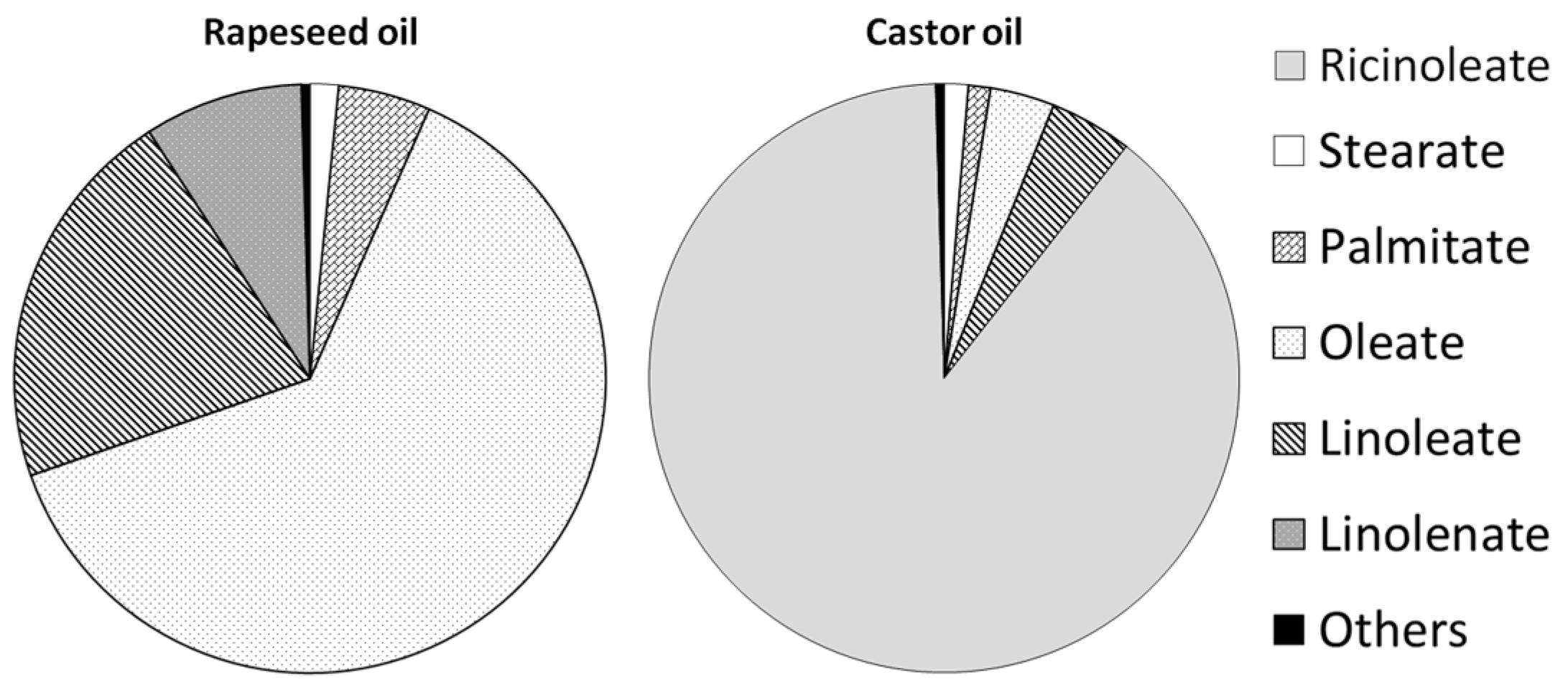 Catalysts 10 00366 g001 Catalysts 10 00366 g001