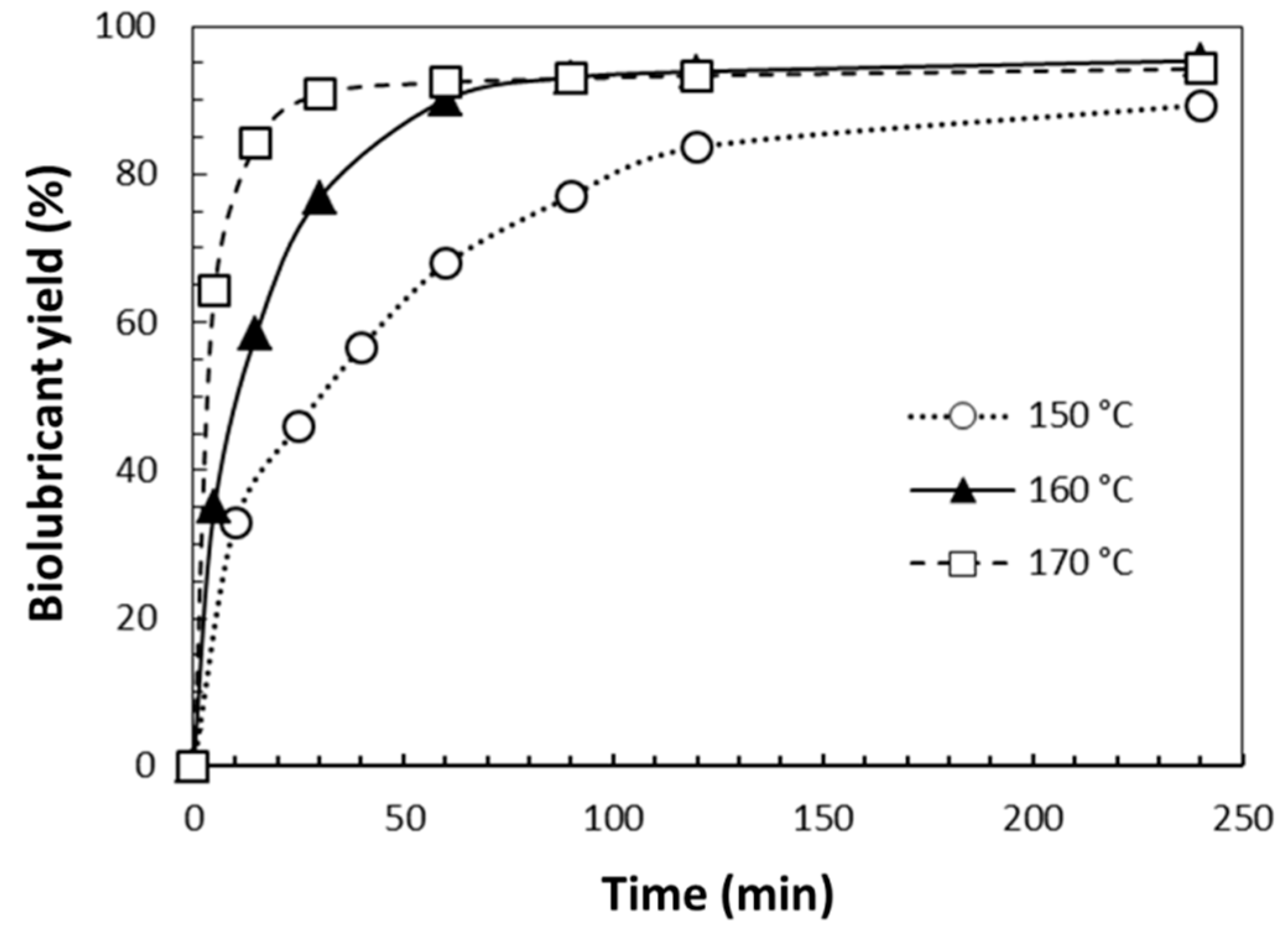 Catalysts 10 00366 g002 Catalysts 10 00366 g002
