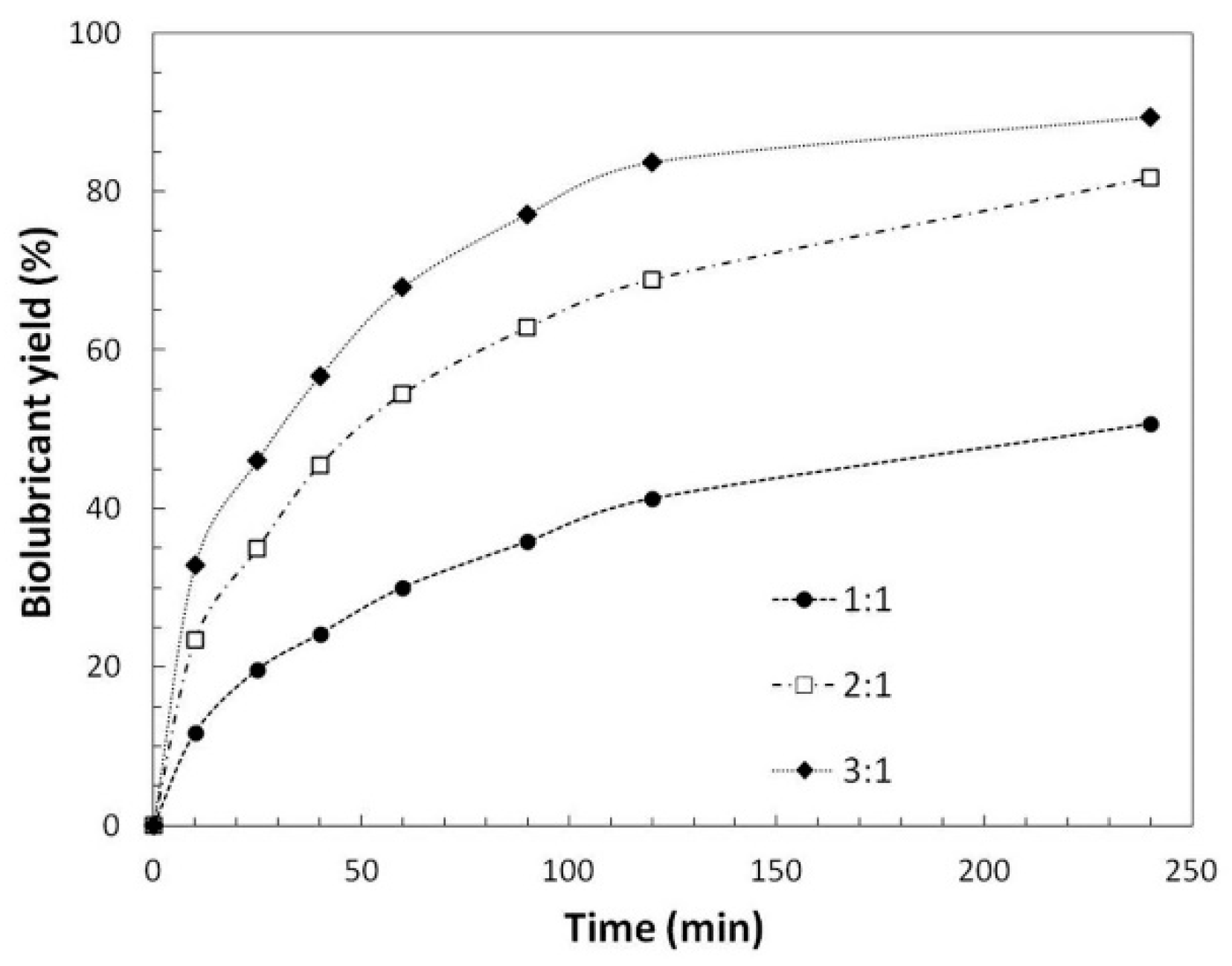 Catalysts 10 00366 g004 Catalysts 10 00366 g004