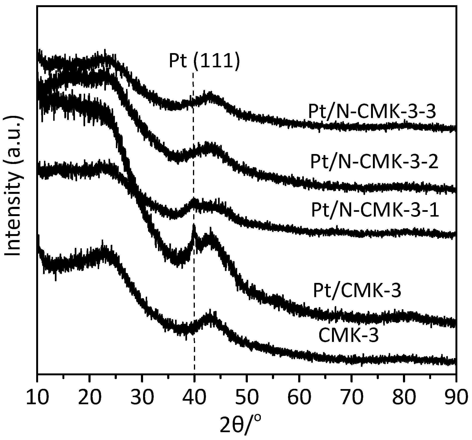 Catalysts 10 00374 g002