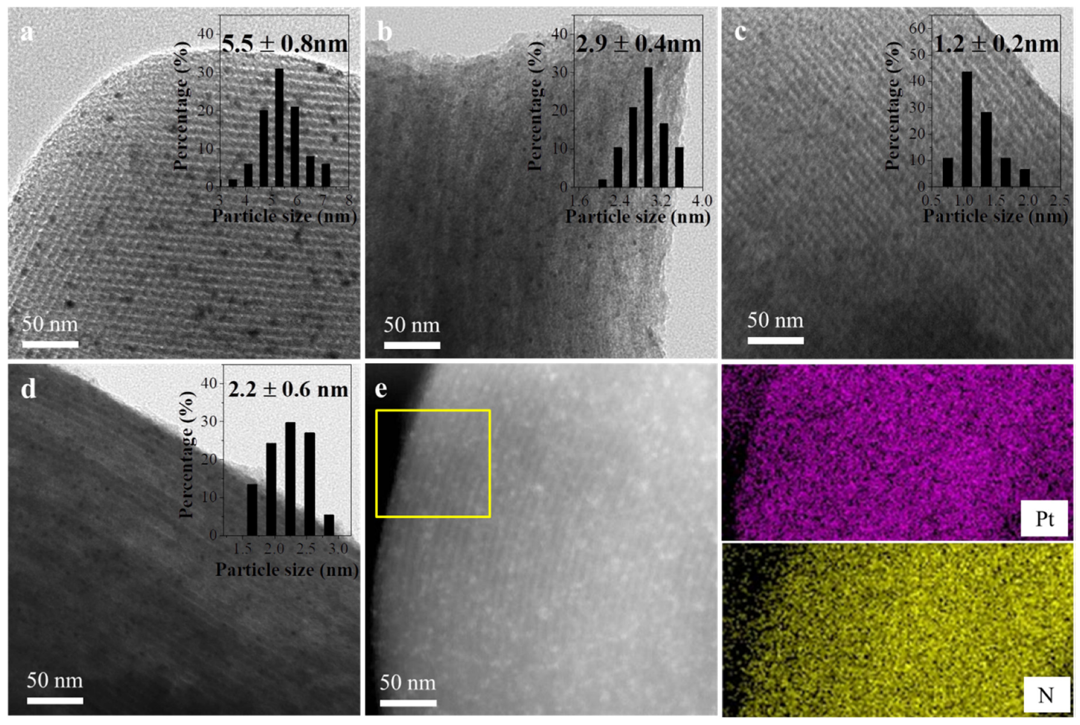 Catalysts 10 00374 g003