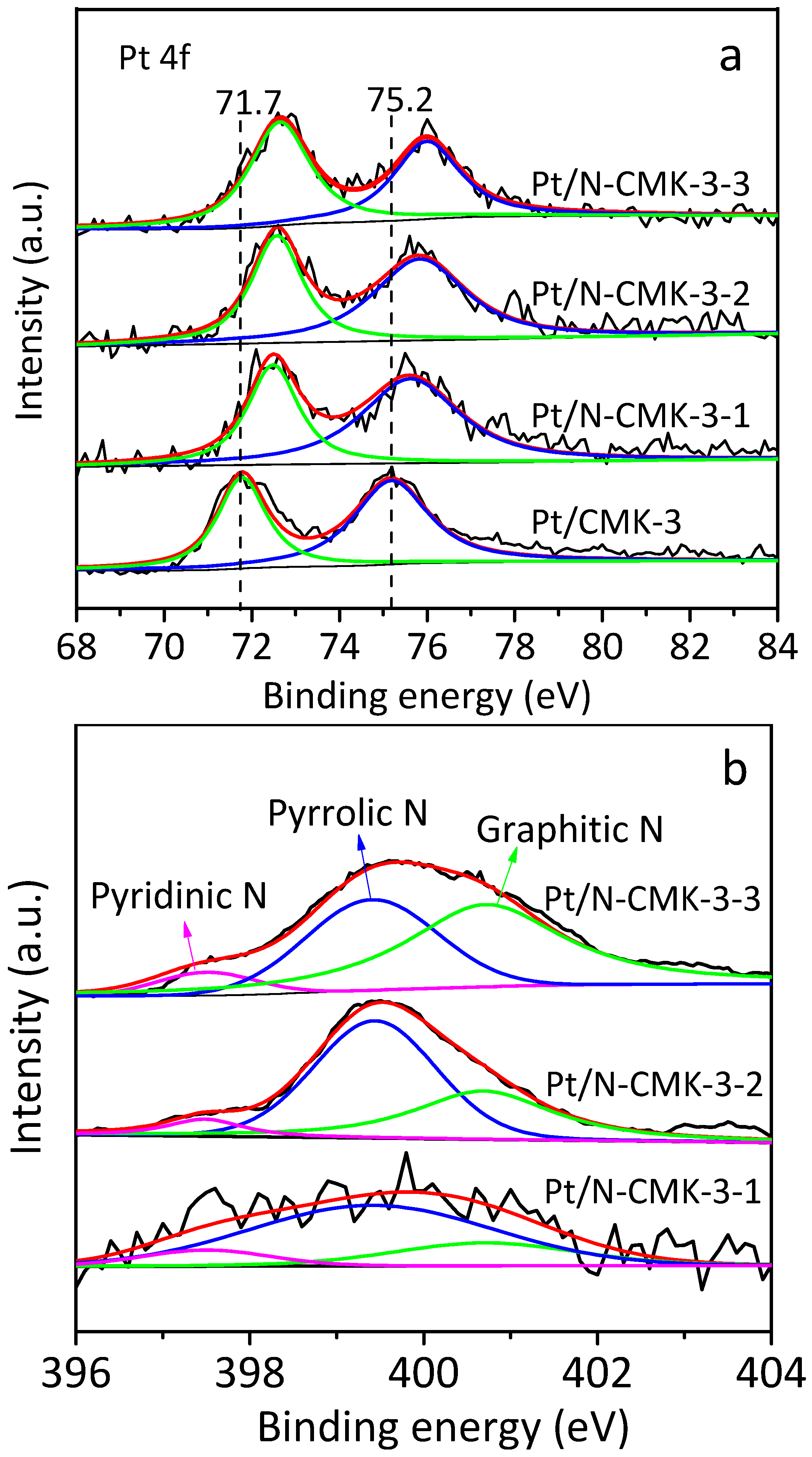Catalysts 10 00374 g004