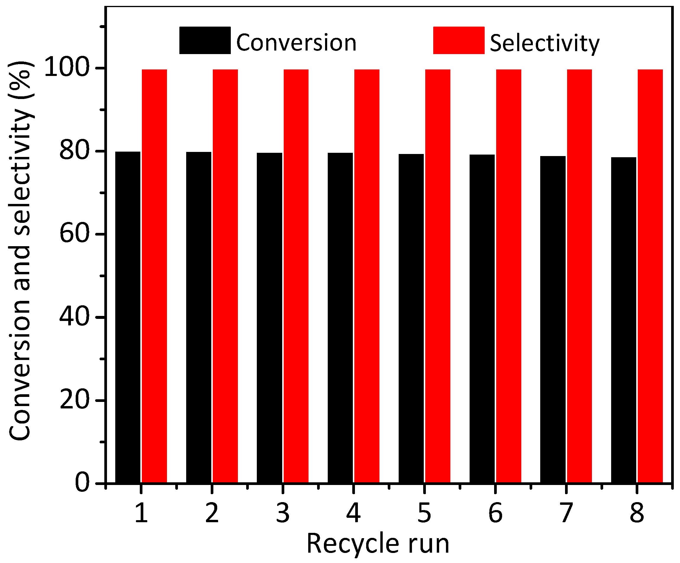 Catalysts 10 00374 g005