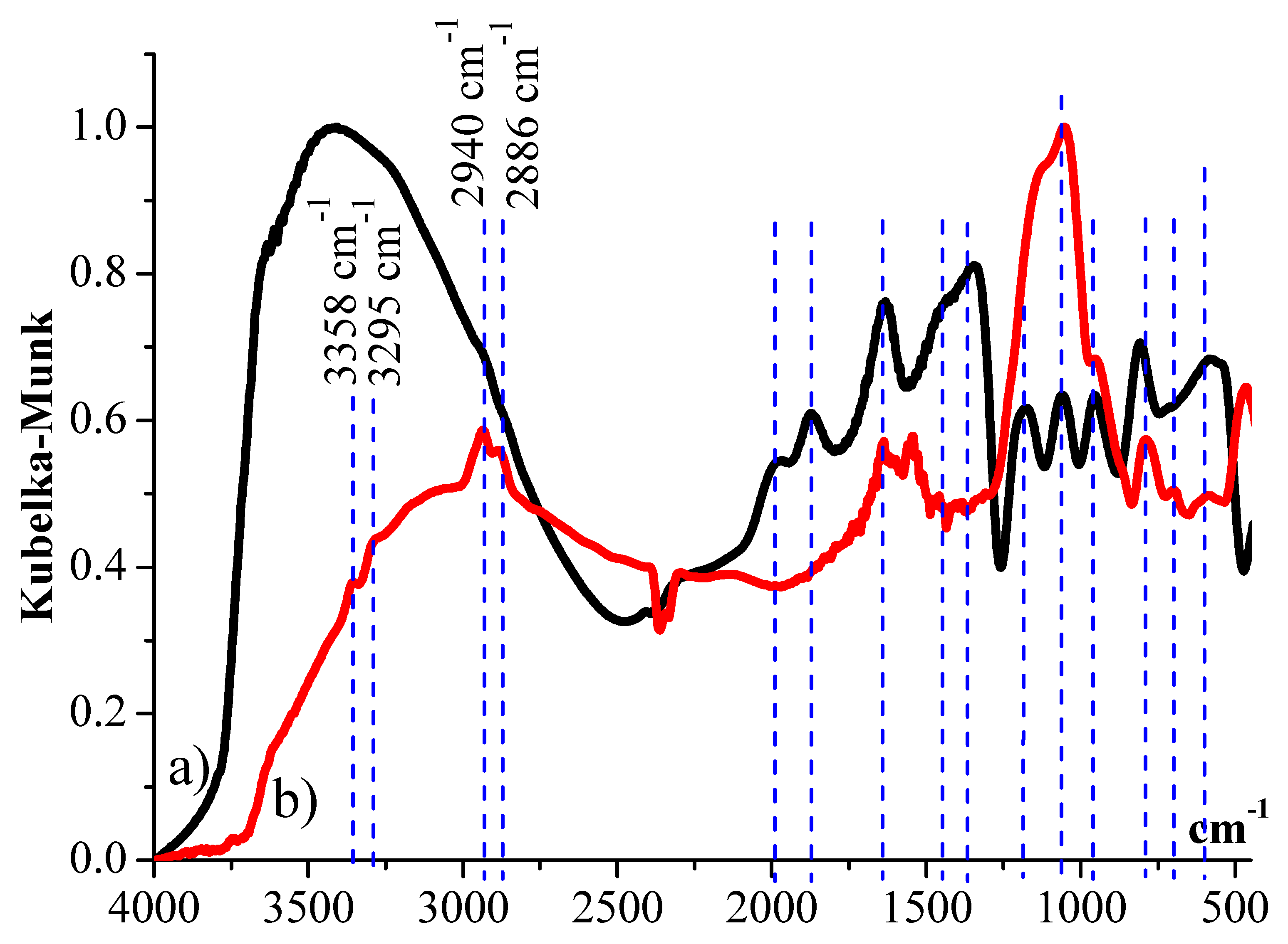 Catalysts 10 00375 g002
