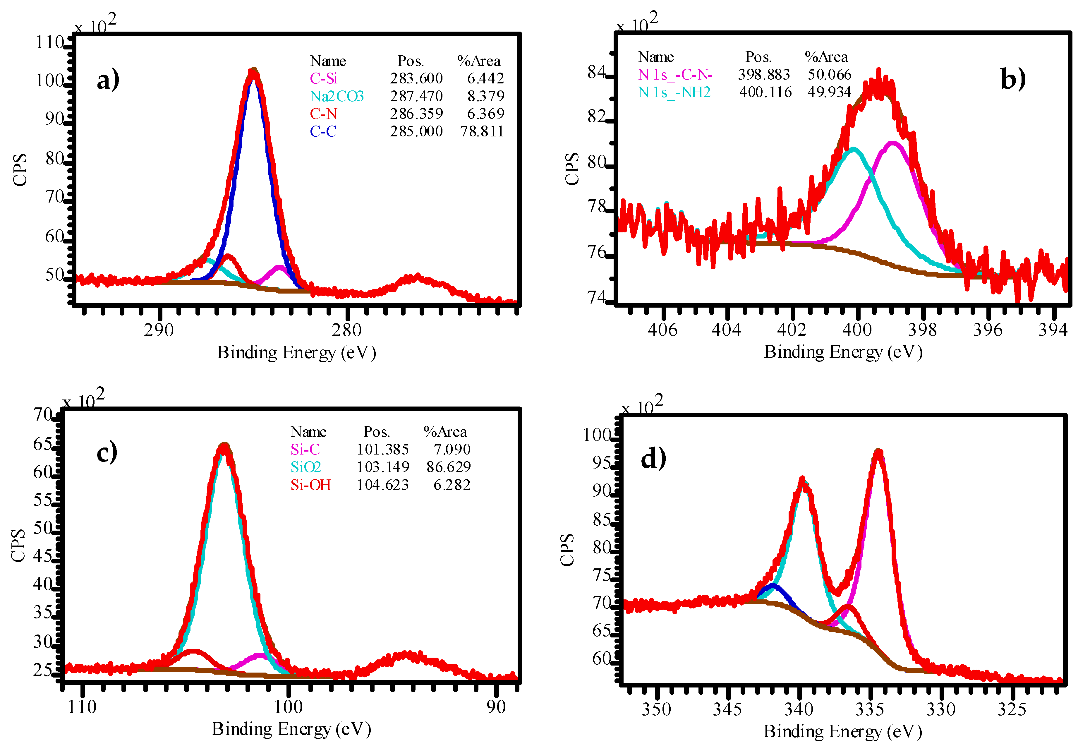 Catalysts 10 00375 g003