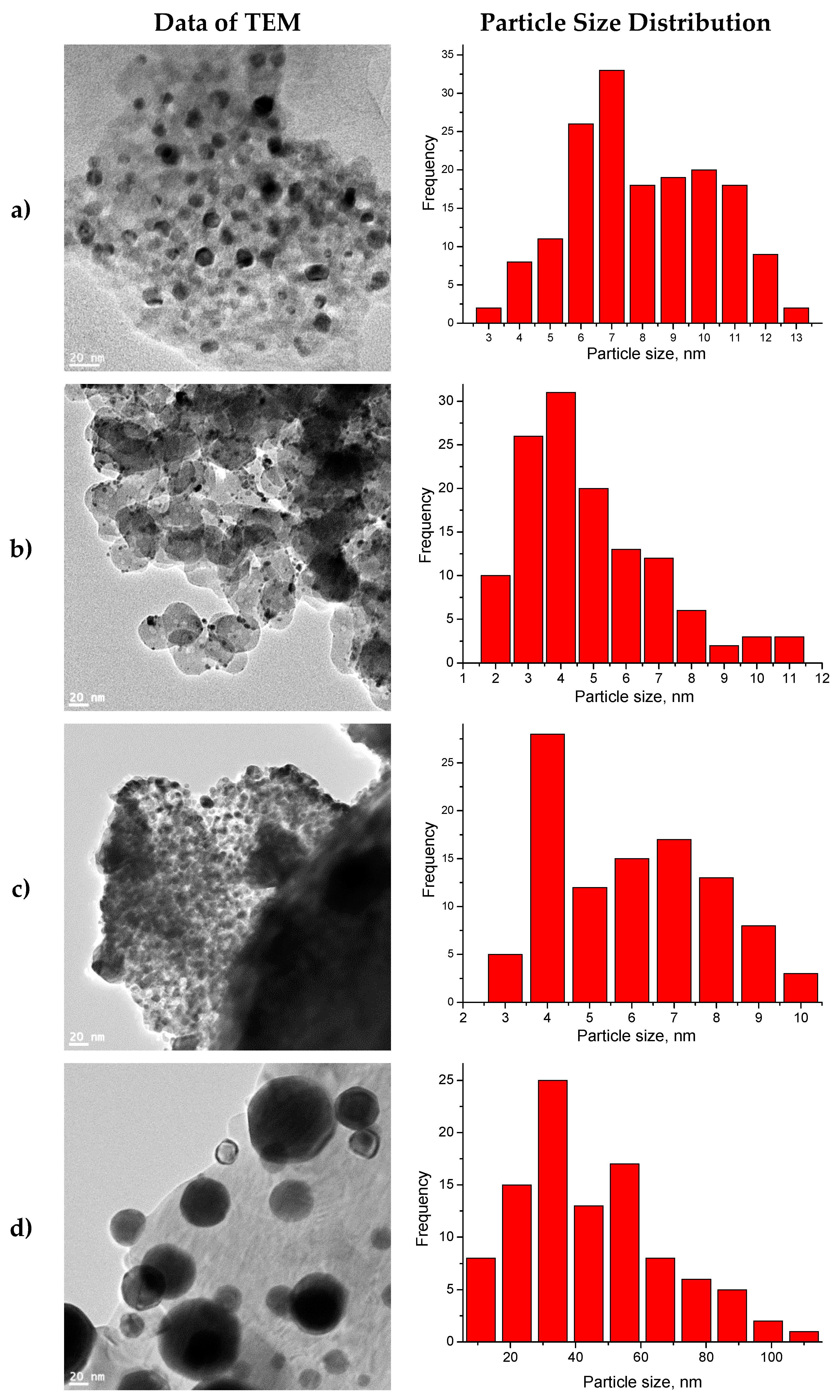 Catalysts 10 00375 g005